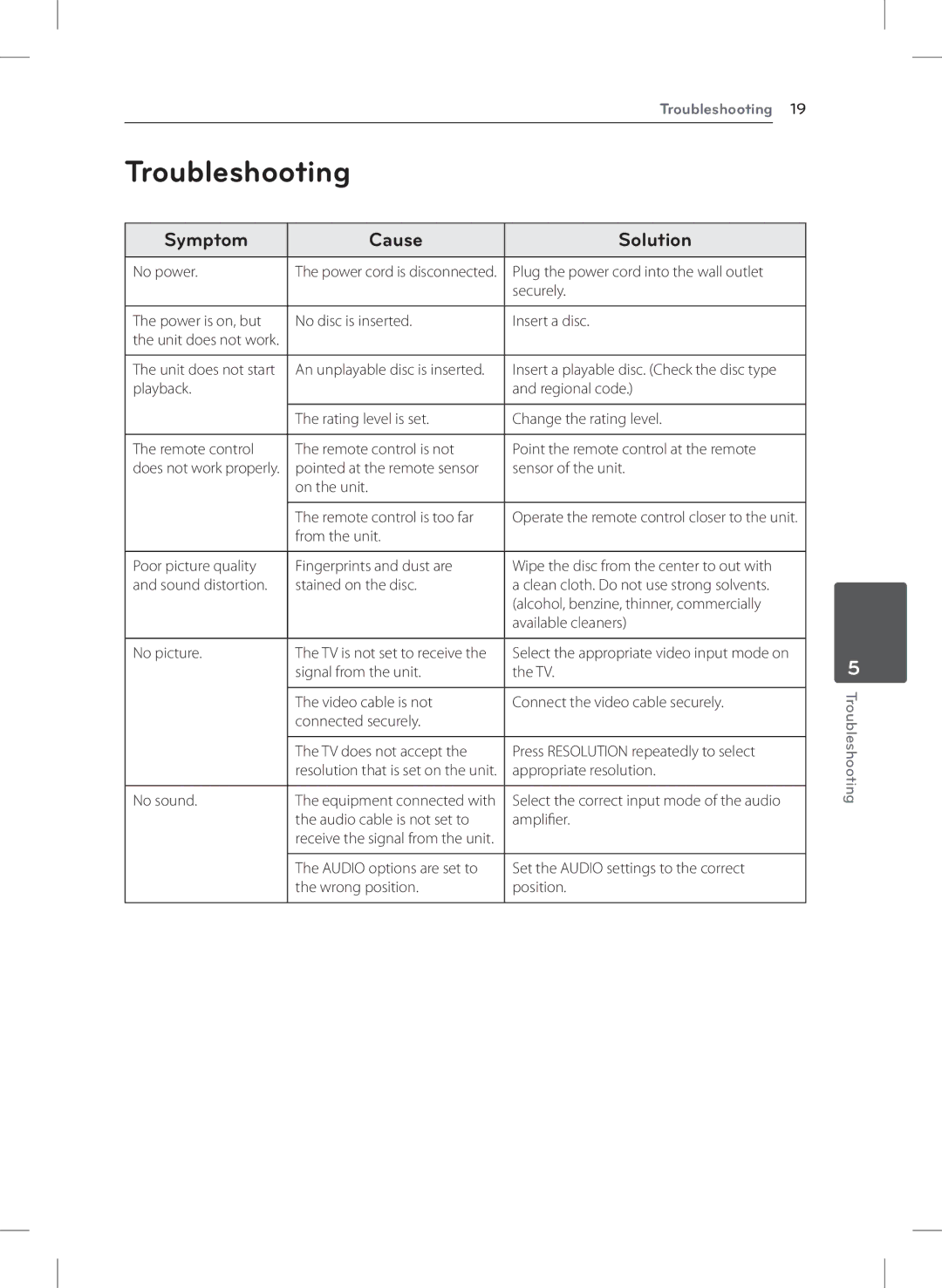 LG Electronics DVX642H owner manual Troubleshooting, Symptom Cause Solution 