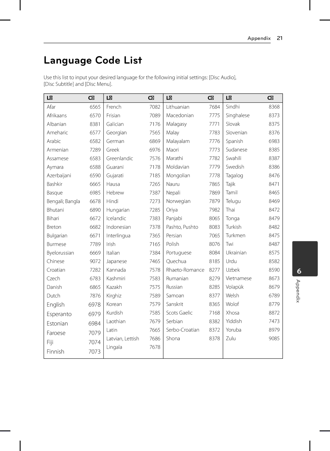 LG Electronics DVX692H owner manual Language Code List 