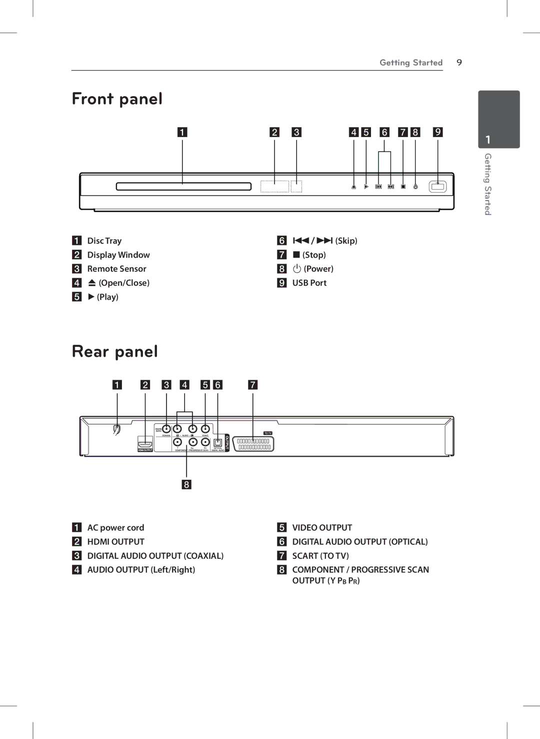 LG Electronics DVX692H owner manual Front panel, Rear panel, AC power cord, Audio Output Left/Right 