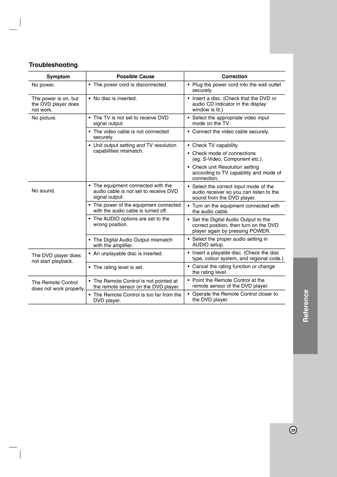 LG Electronics DVX9900H owner manual Reference, Troubleshooting, Symptom Possible Cause Correction 