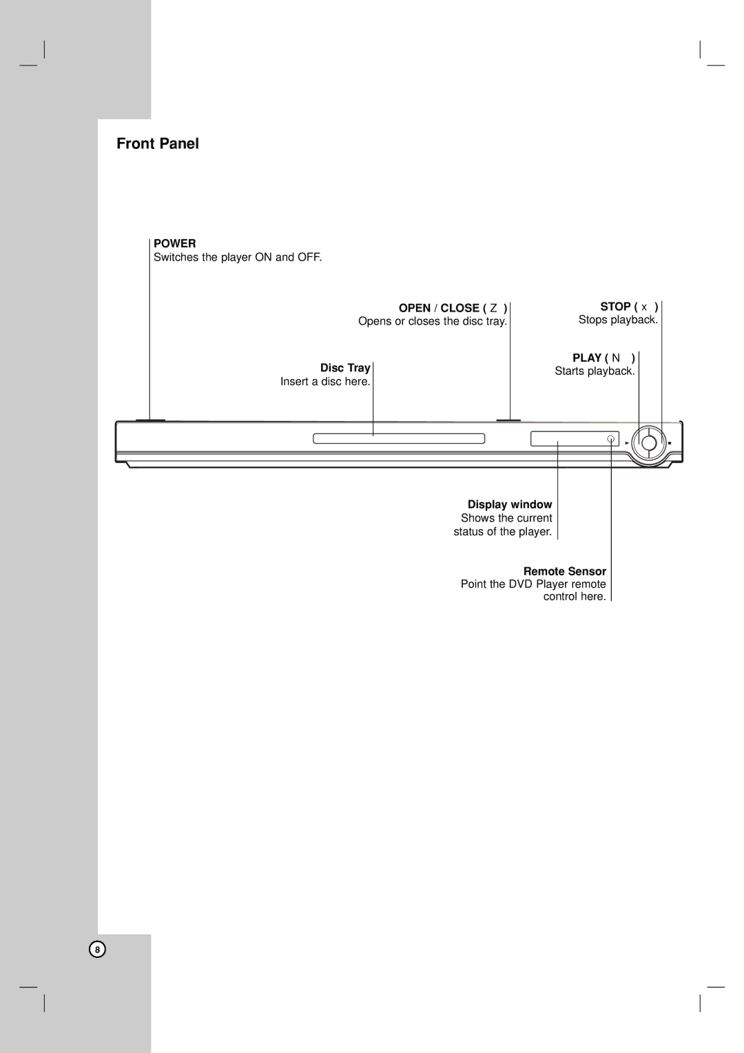 LG Electronics DVX9900H owner manual Power, Open / Close Z, Stop, Remote Sensor Point the DVD Player remote control here 