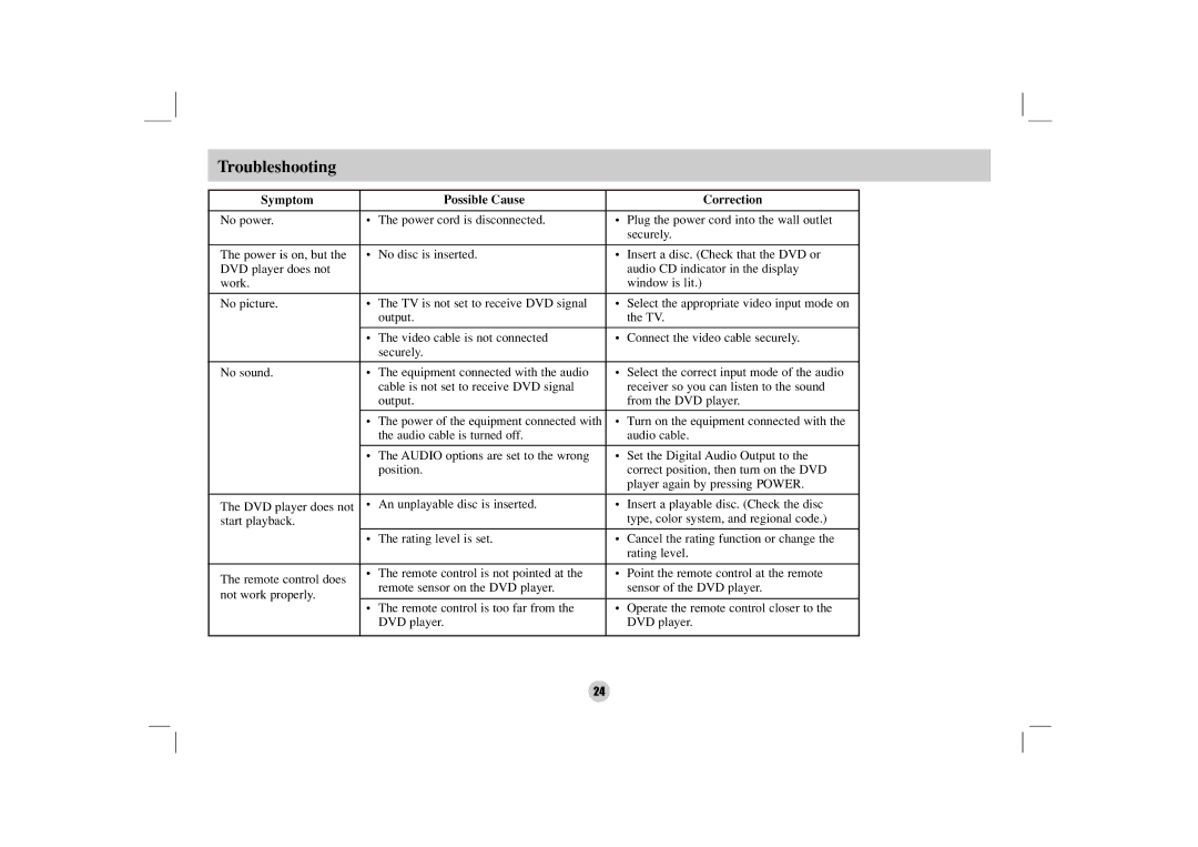 LG Electronics DZ9500 owner manual Troubleshooting, Symptom Possible Cause Correction 