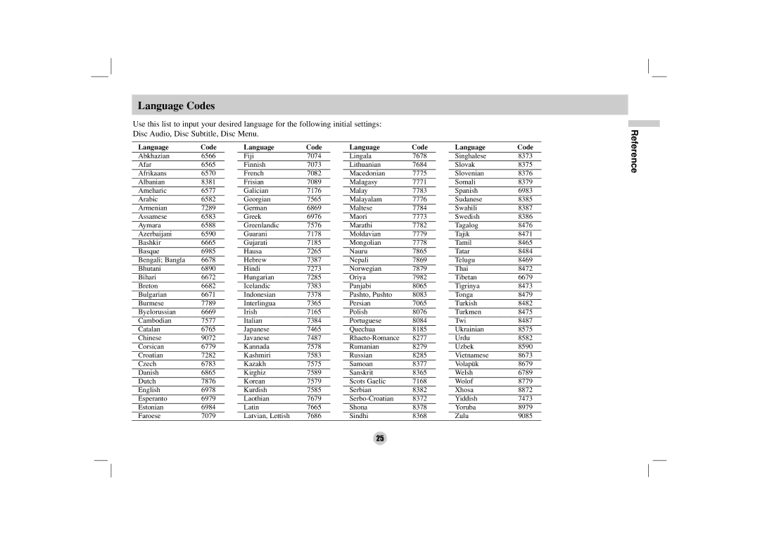 LG Electronics DZ9500 owner manual Language Codes 