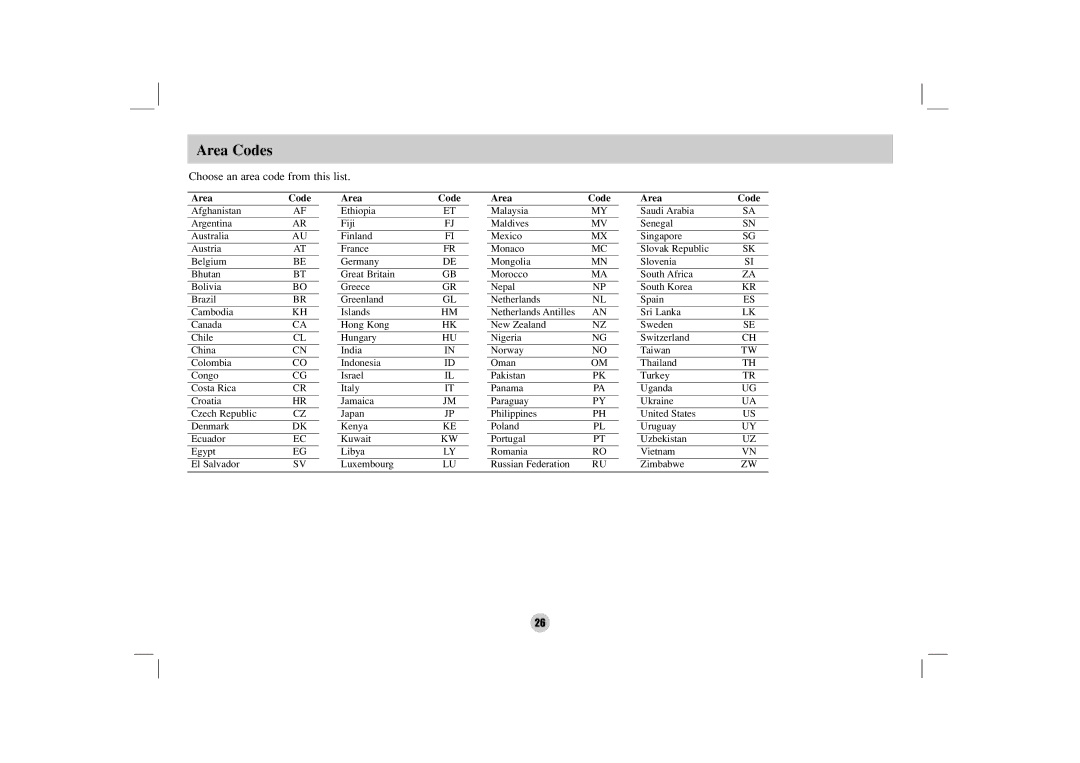 LG Electronics DZ9500 owner manual Area Codes, Choose an area code from this list 