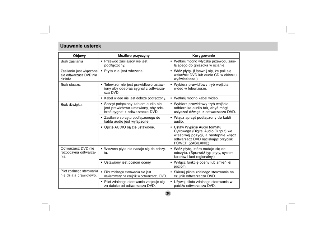 LG Electronics DZ9500 owner manual Usuwanie usterek, Objawy Możliwe przyczyny Korygowanie 