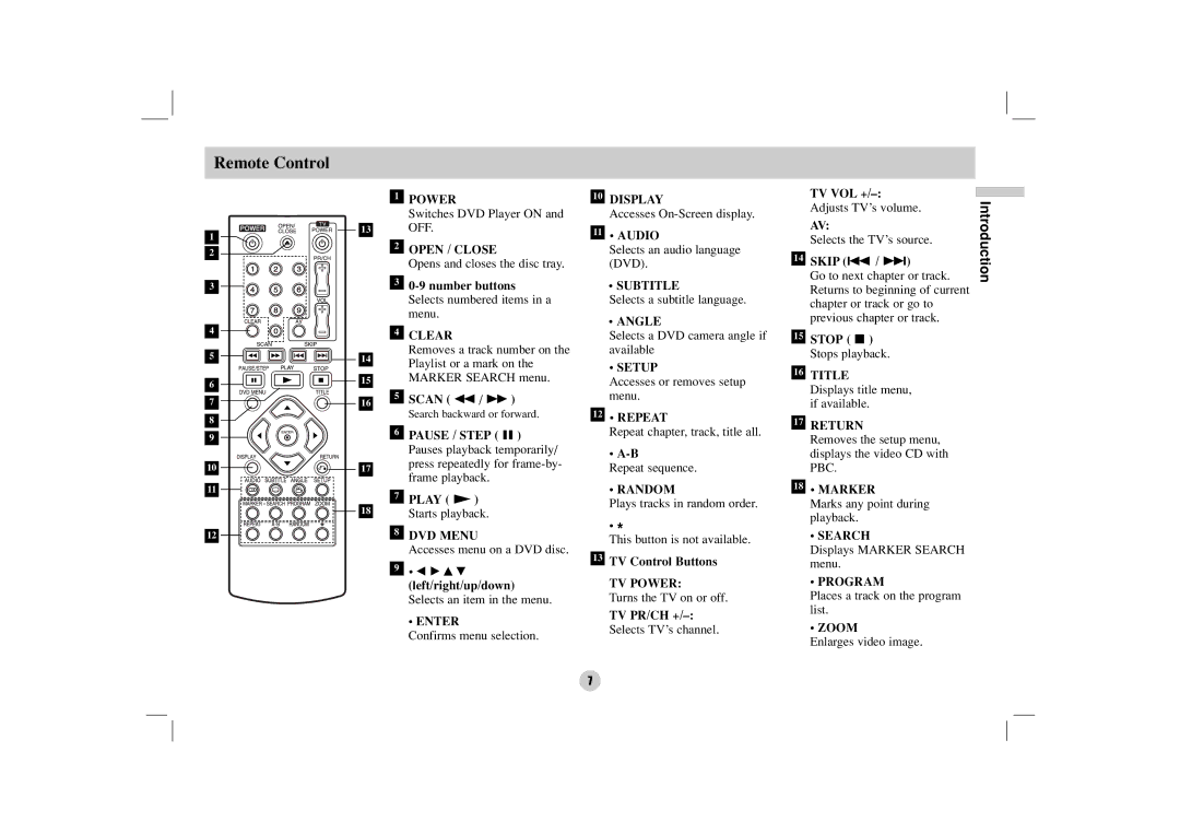 LG Electronics DZ9500 owner manual Remote Control 