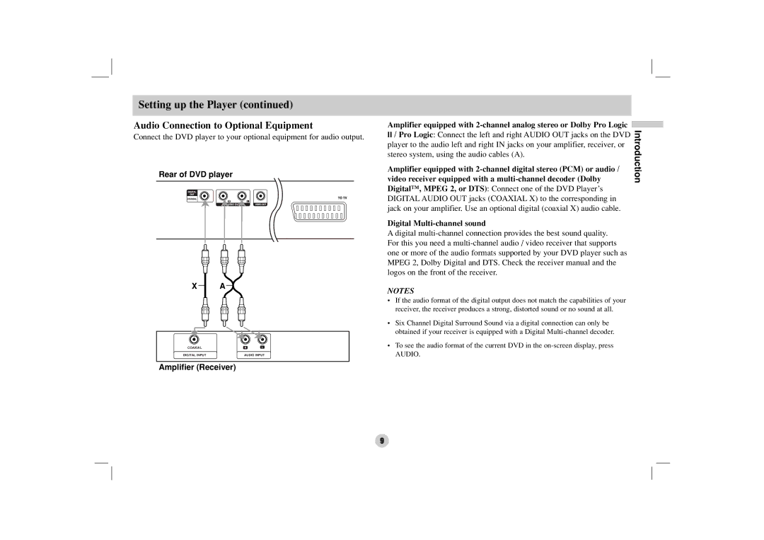 LG Electronics DZ9500 owner manual Audio Connection to Optional Equipment, Digital Multi-channel sound 