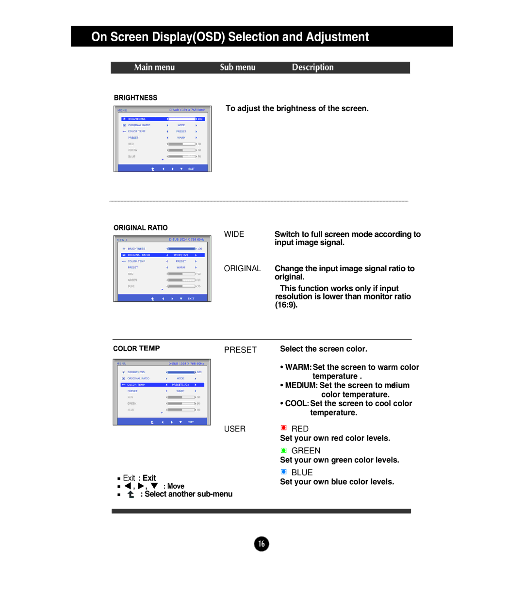 LG Electronics E2411T, E1911S, E1911T, E2211T, E2211S owner manual Main menu Sub menu Description, Exit Exit 