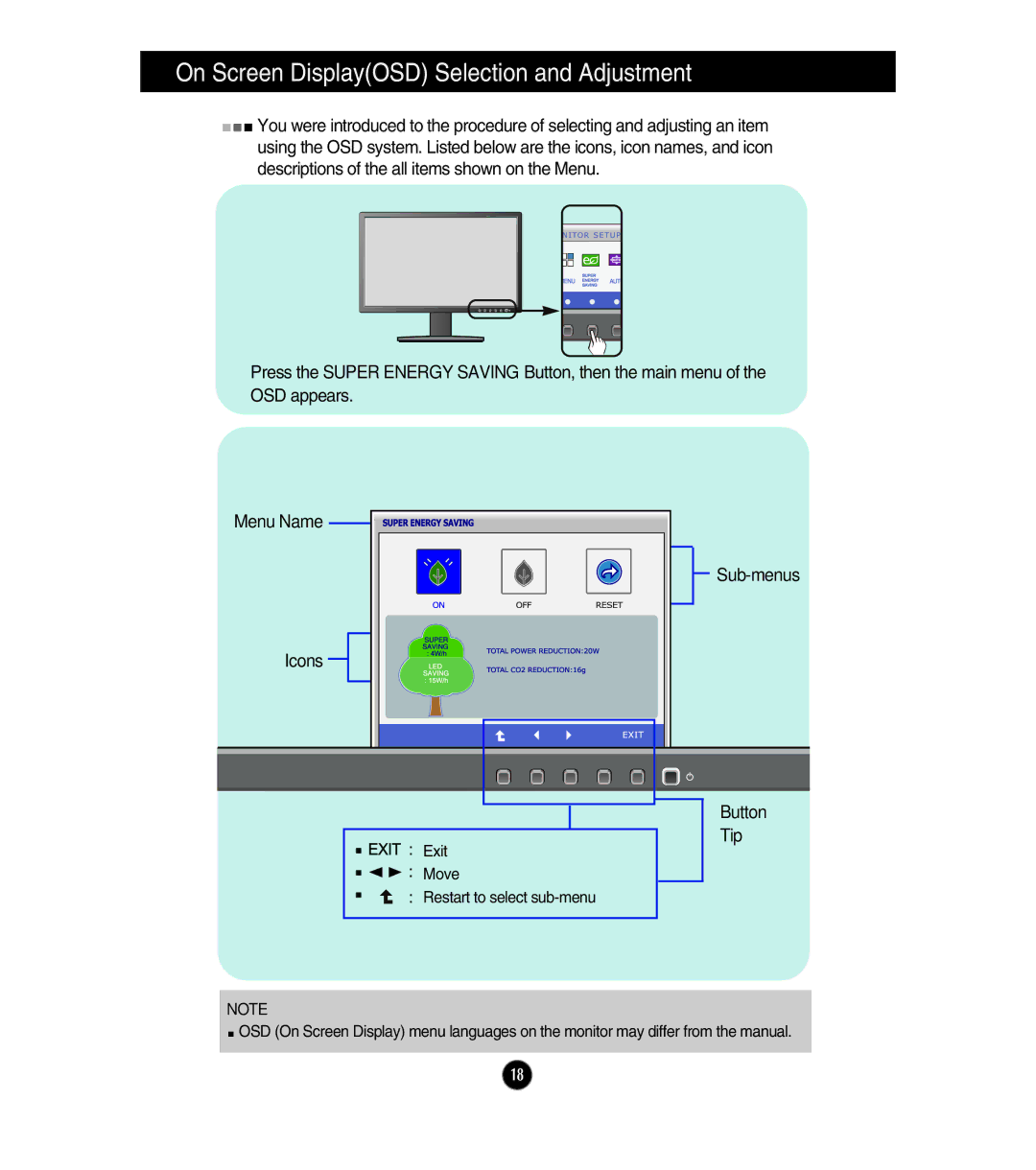 LG Electronics E2211S, E1911S, E1911T, E2411T, E2211T owner manual Menu Name Icons Sub-menus 