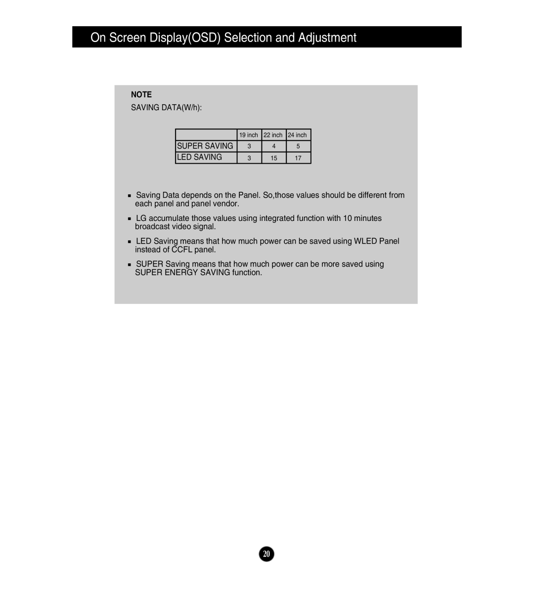 LG Electronics E1911T, E1911S, E2411T, E2211T, E2211S owner manual LED Saving 