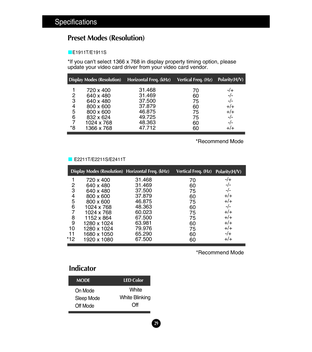 LG Electronics E1911S, E1911T, E2411T, E2211T, E2211S owner manual Preset Modes Resolution, Indicator 