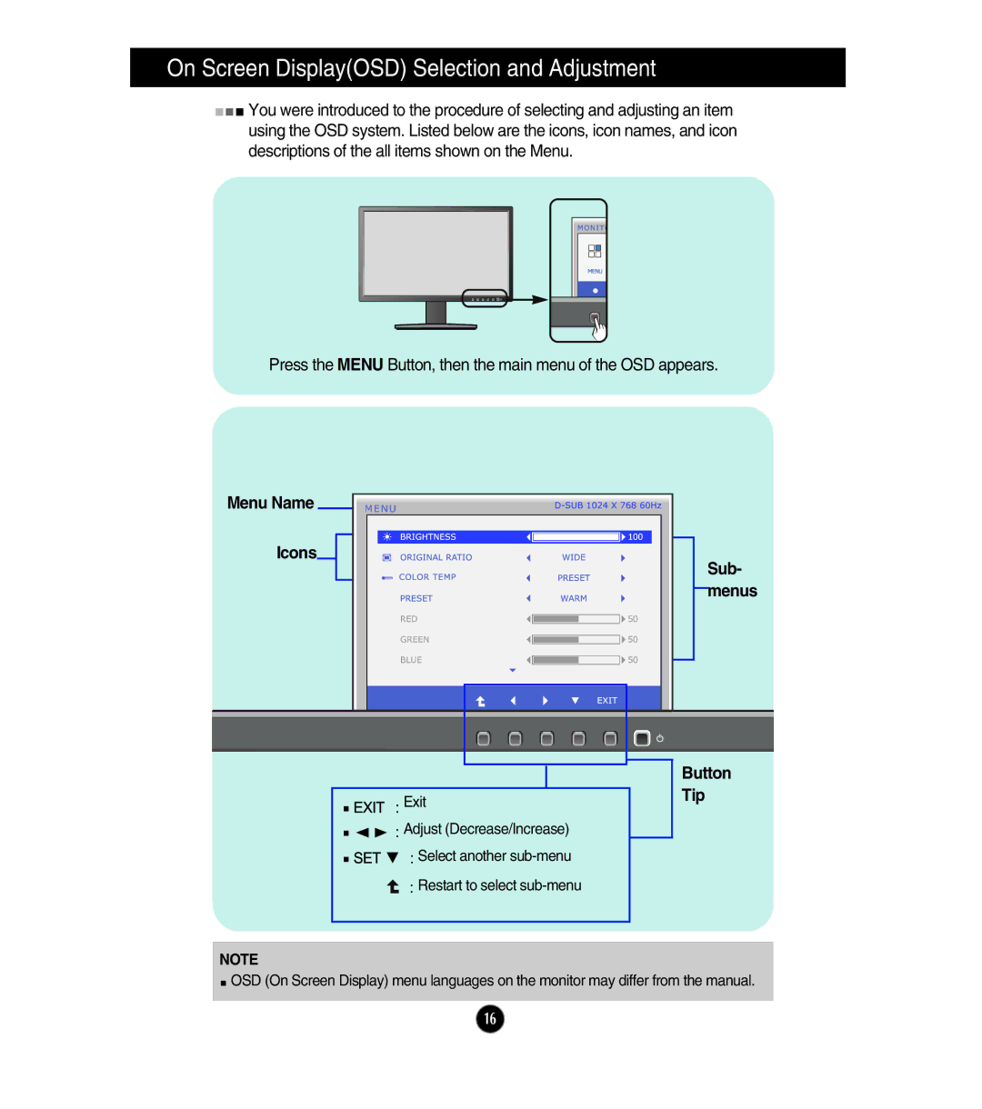 LG Electronics E2411T, E1911S, E1911T, E2211T, E2211S owner manual Menu Name Icons Sub- menus 