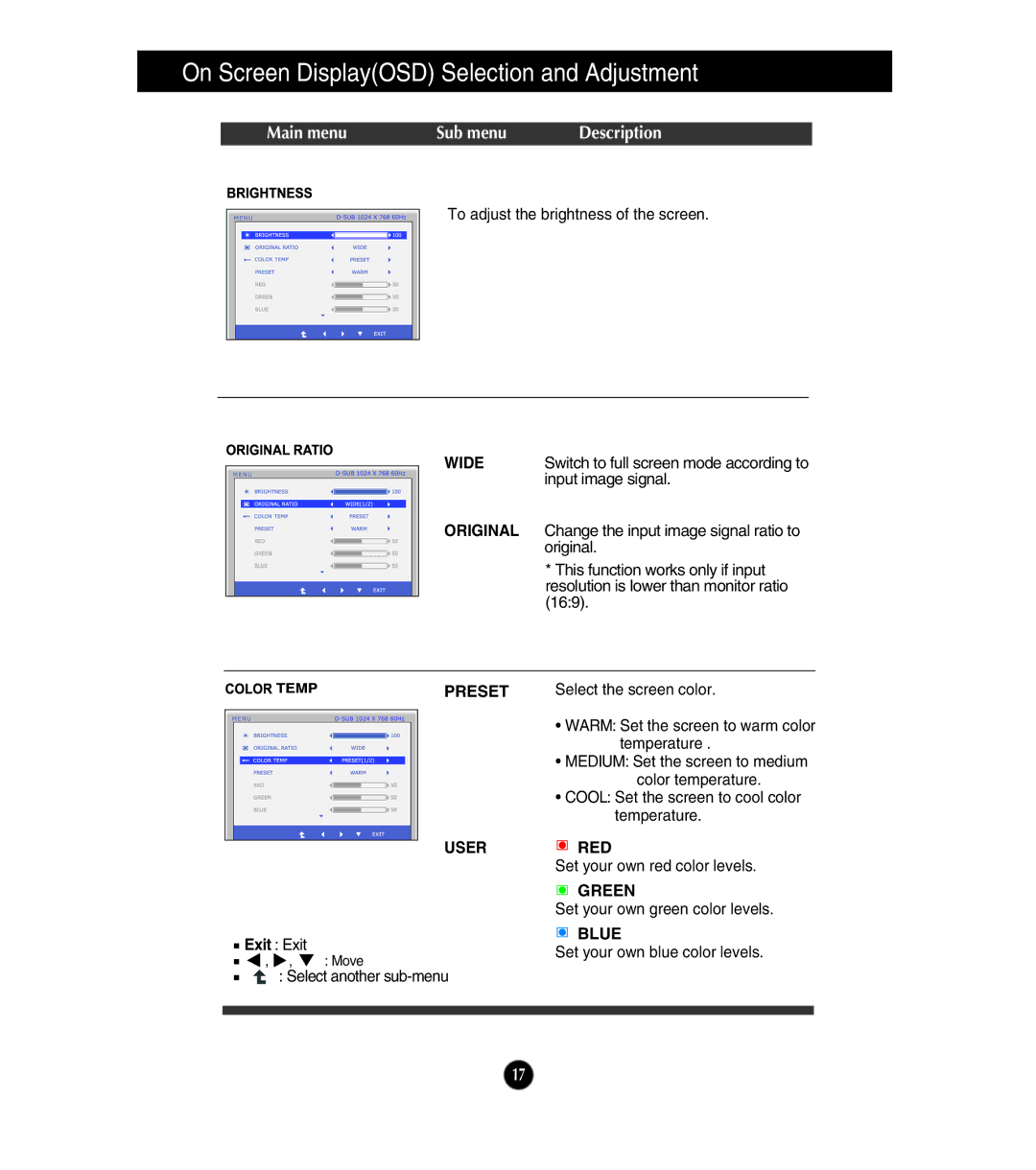 LG Electronics E2211T, E1911S, E1911T, E2411T, E2211S owner manual Main menu Sub menu Description, Exit Exit 