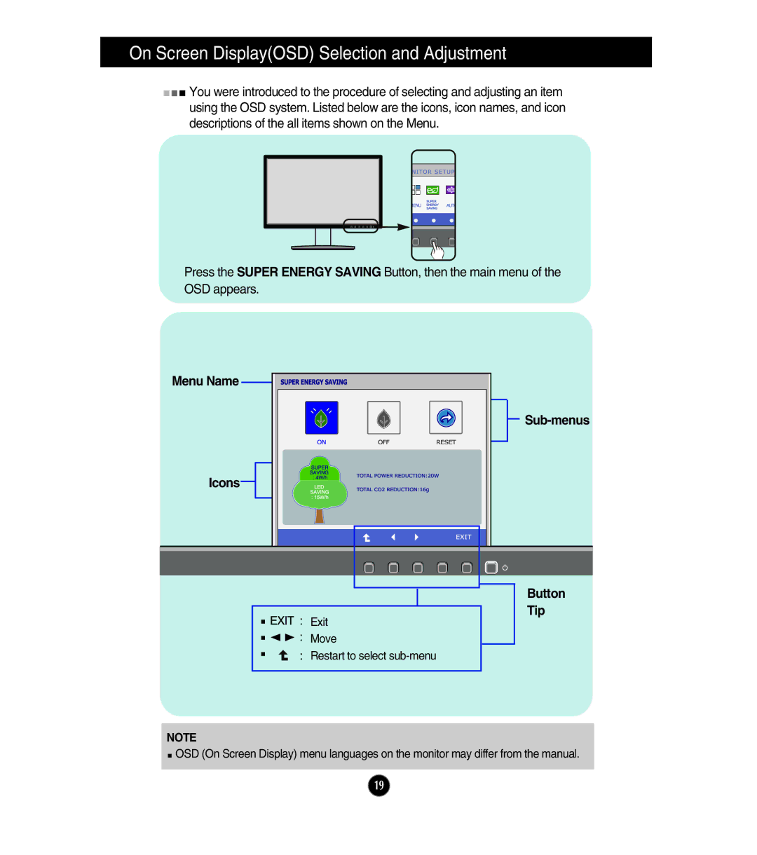 LG Electronics E1911S, E1911T, E2411T, E2211T, E2211S owner manual Menu Name Icons Sub-menus 