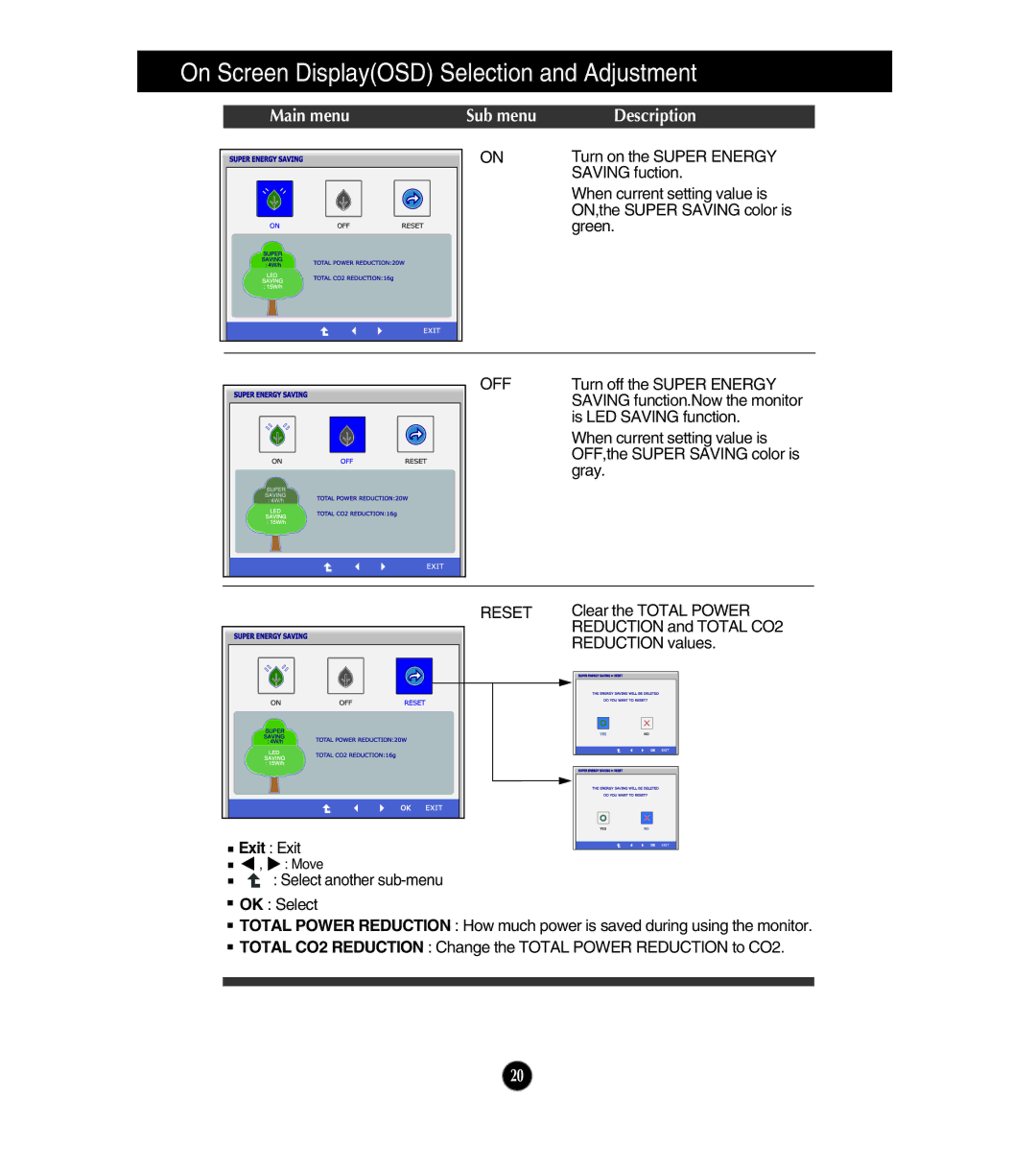 LG Electronics E1911T, E1911S, E2411T, E2211T, E2211S owner manual Reset 