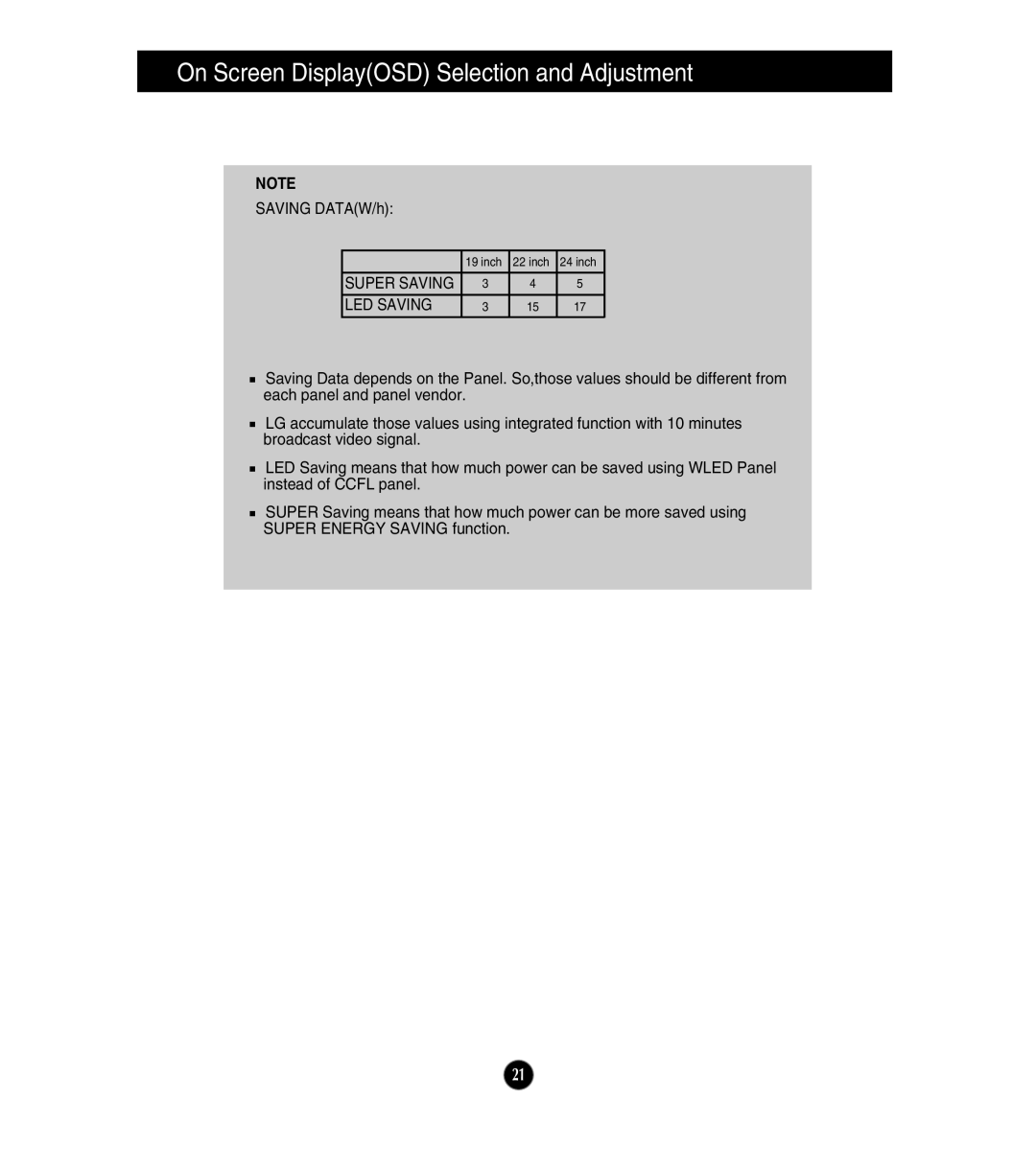 LG Electronics E2411T, E1911S, E1911T, E2211T, E2211S owner manual LED Saving 