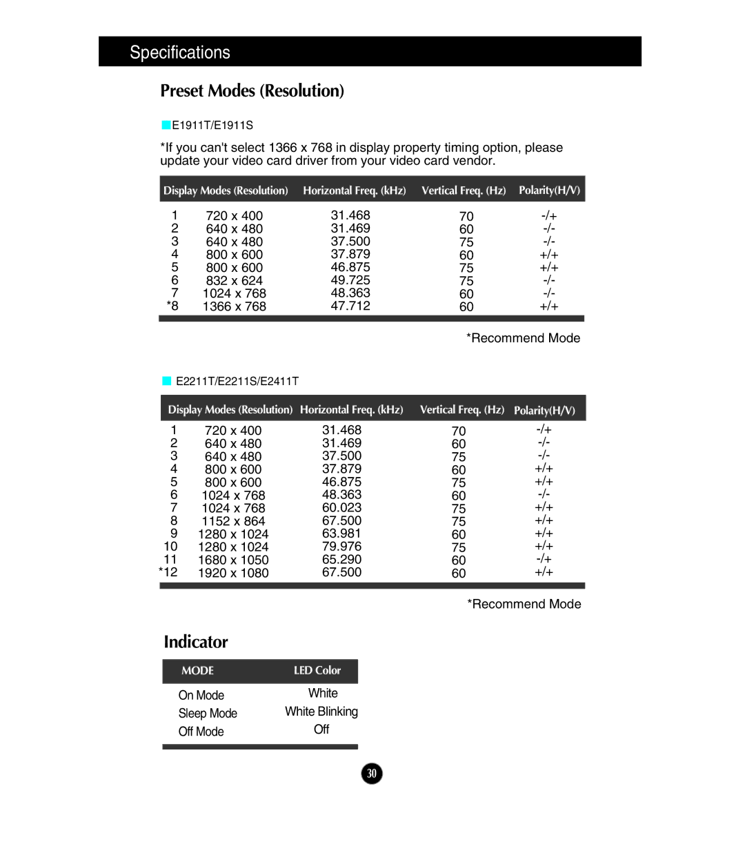 LG Electronics E1911T, E1911S, E2411T, E2211T, E2211S owner manual Preset Modes Resolution, Indicator 