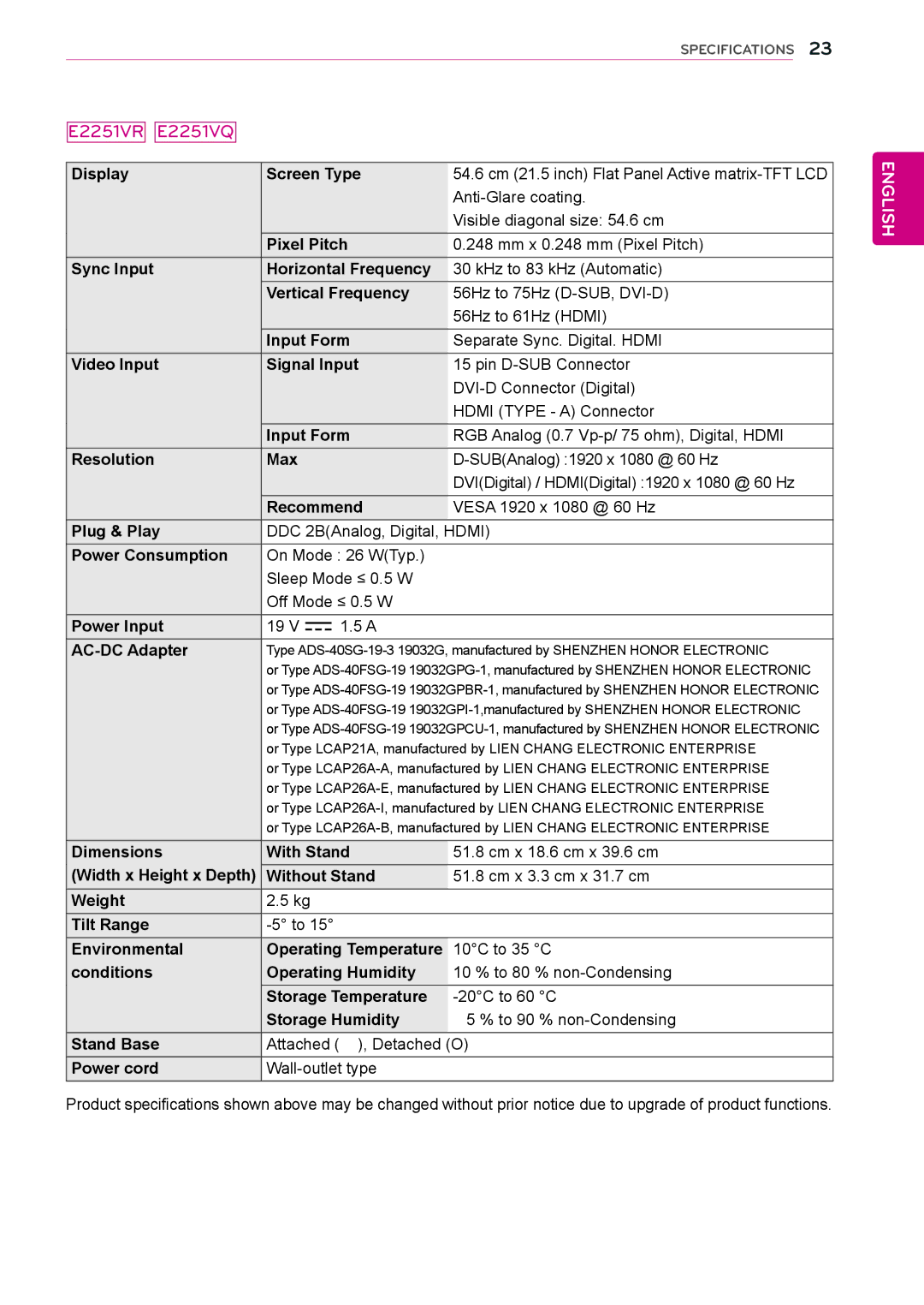 LG Electronics E1951S, E1951T, E2051S E2251VR E2251VQ, Input Form, Video Input Signal Input, Resolution Max, Plug & Play 