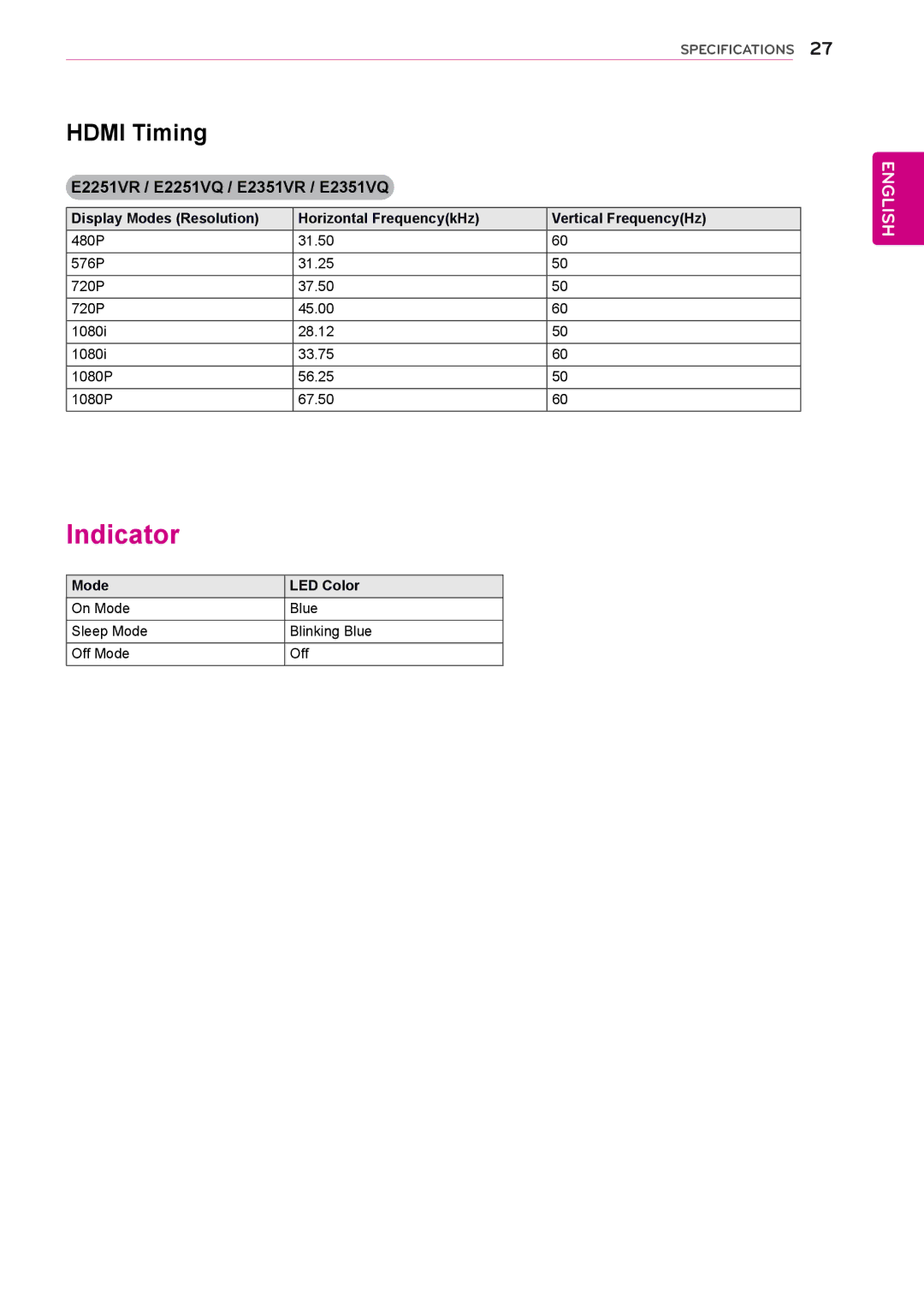 LG Electronics E2351T, E1951T, E1951S, E2051S, E2051T, E2251T Indicator, Hdmi Timing, E2251VR / E2251VQ / E2351VR / E2351VQ 