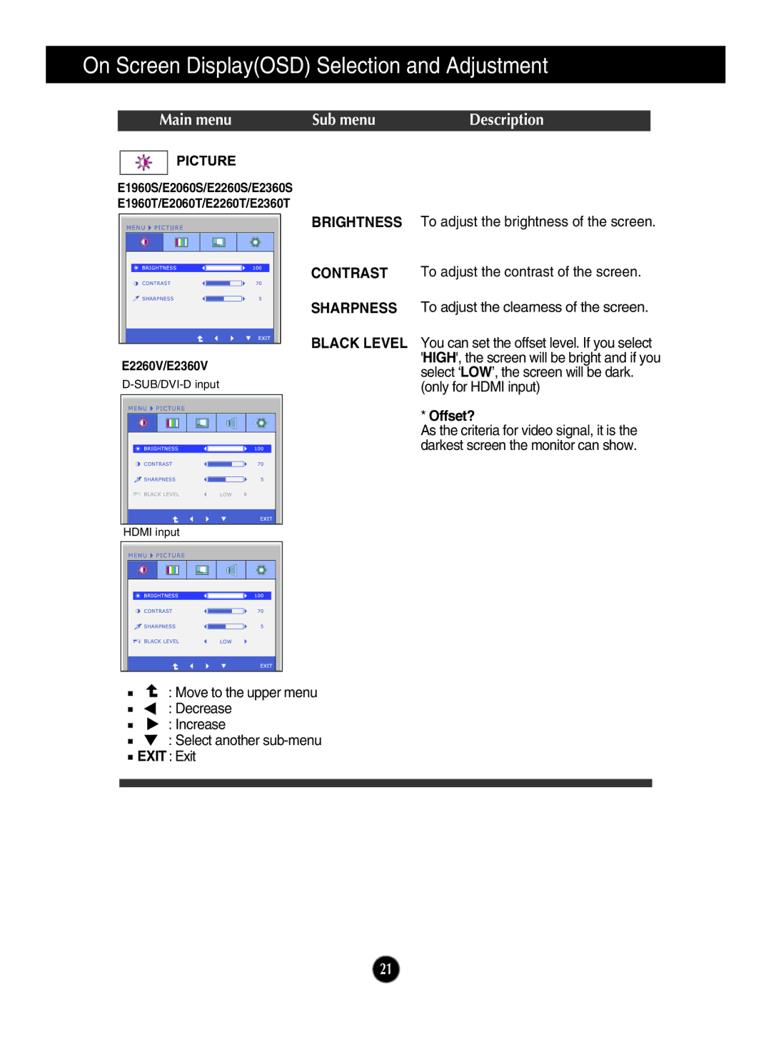 LG Electronics E2060T, E1960T, E2060S, E1960S Main menu Sub menu Description, Brightness Contrast Sharpness Black Level 