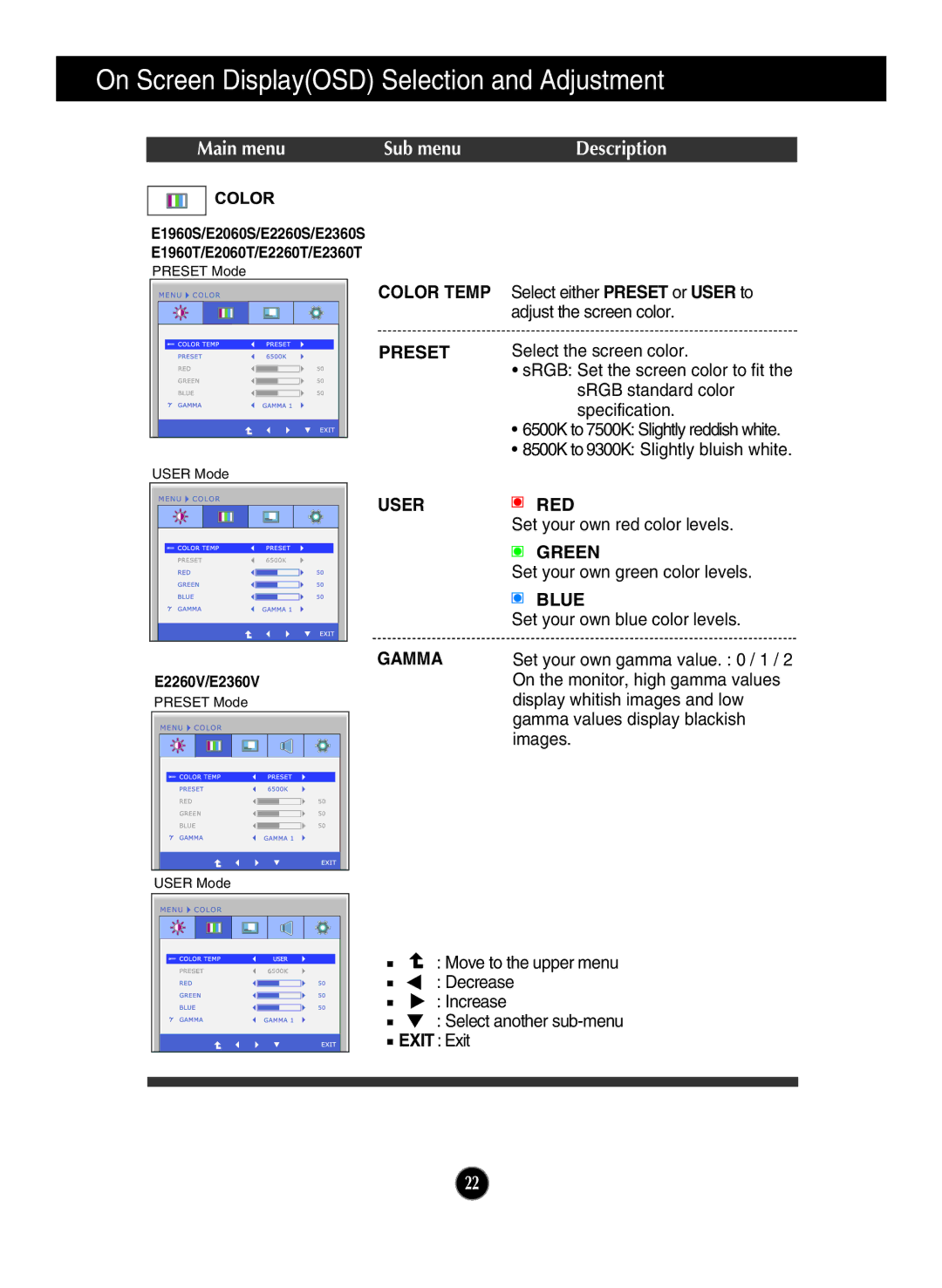 LG Electronics E1960S, E1960T, E2060S, E2060T, E2360T, E2360V, E2360S, E2260S Color Temp Preset, User Gamma, Red, Green, Blue 