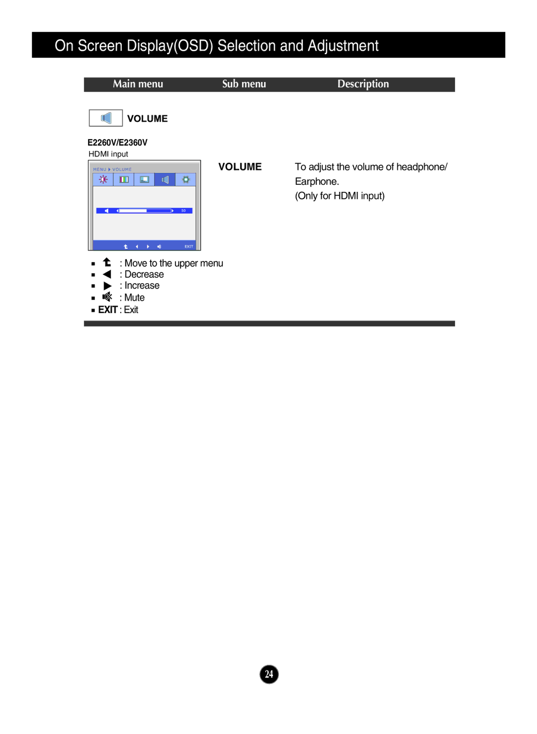 LG Electronics E2360V, E1960T, E2060S, E2060T, E1960S, E2360T, E2360S, E2260S, E2260T, E2260V owner manual Main menu Sub menu 