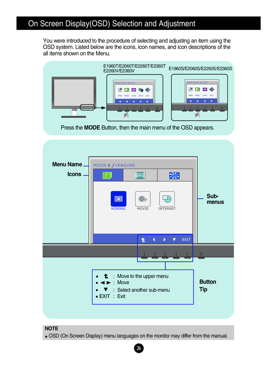 LG Electronics E2260S, E1960T, E2060S, E2060T, E1960S, E2360T, E2360V, E2360S, E2260T, E2260V owner manual Menu Name Icons Sub, Tip 