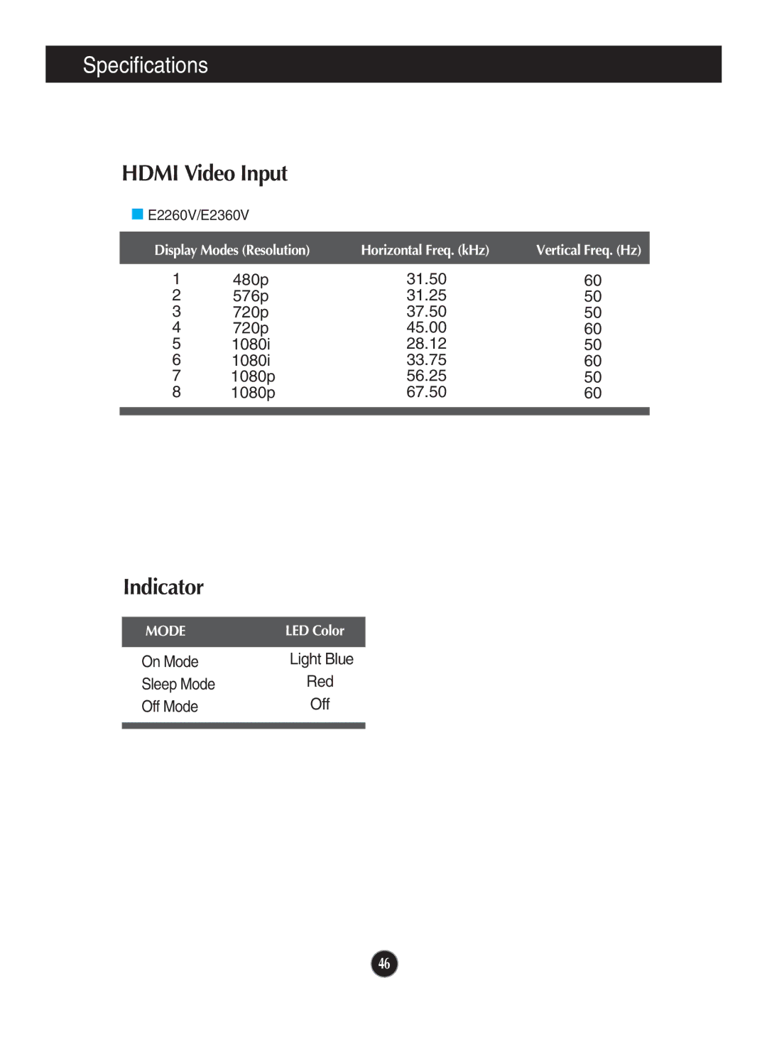 LG Electronics E2260S, E1960T, E2060S, E2060T, E1960S, E2360T, E2360V, E2360S, E2260T, E2260V Hdmi Video Input, Indicator 