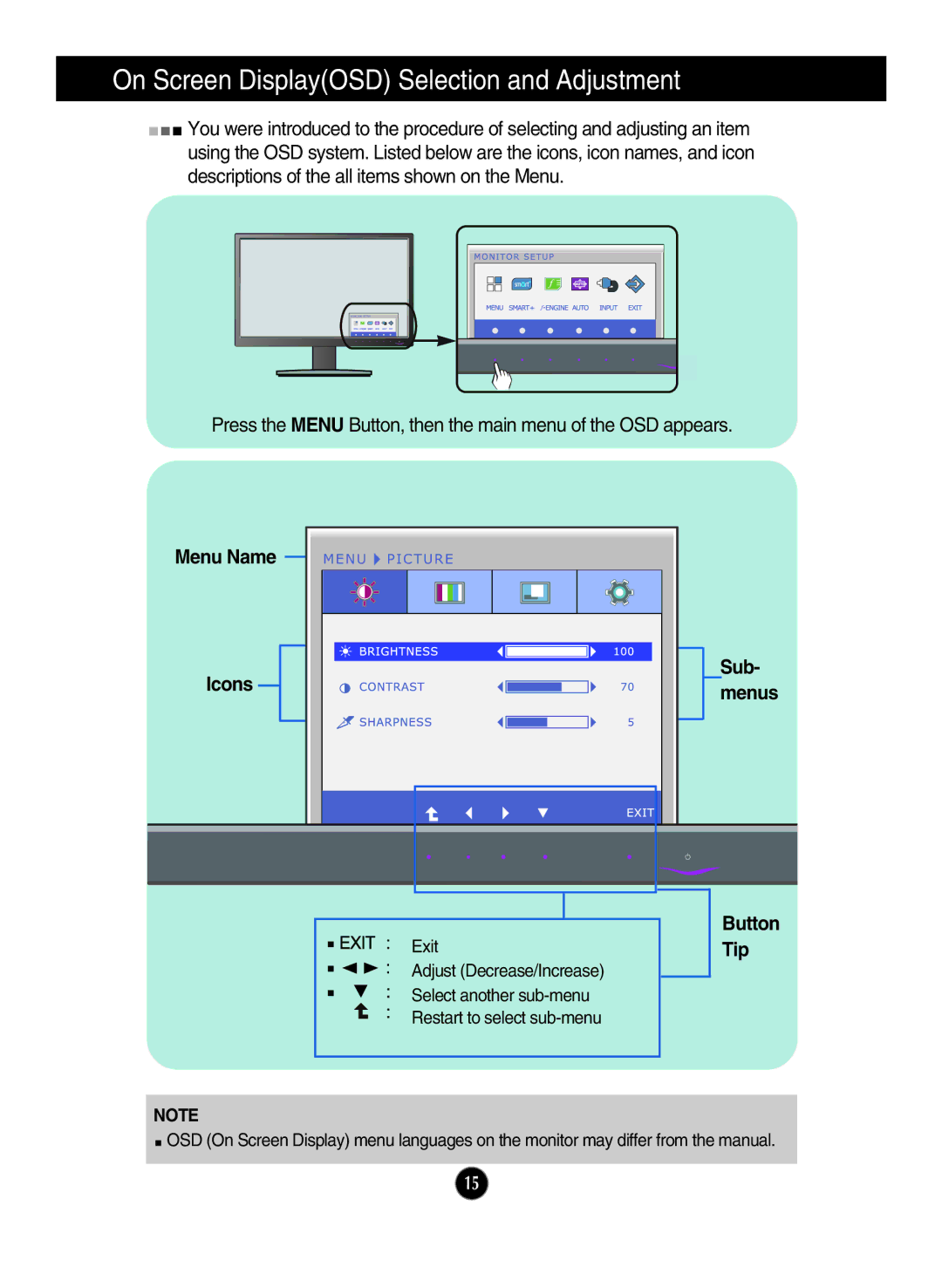 LG Electronics E2050T, E1950T, E2350T, E2250T manual Menu Name Icons Sub- menus, Button Tip 