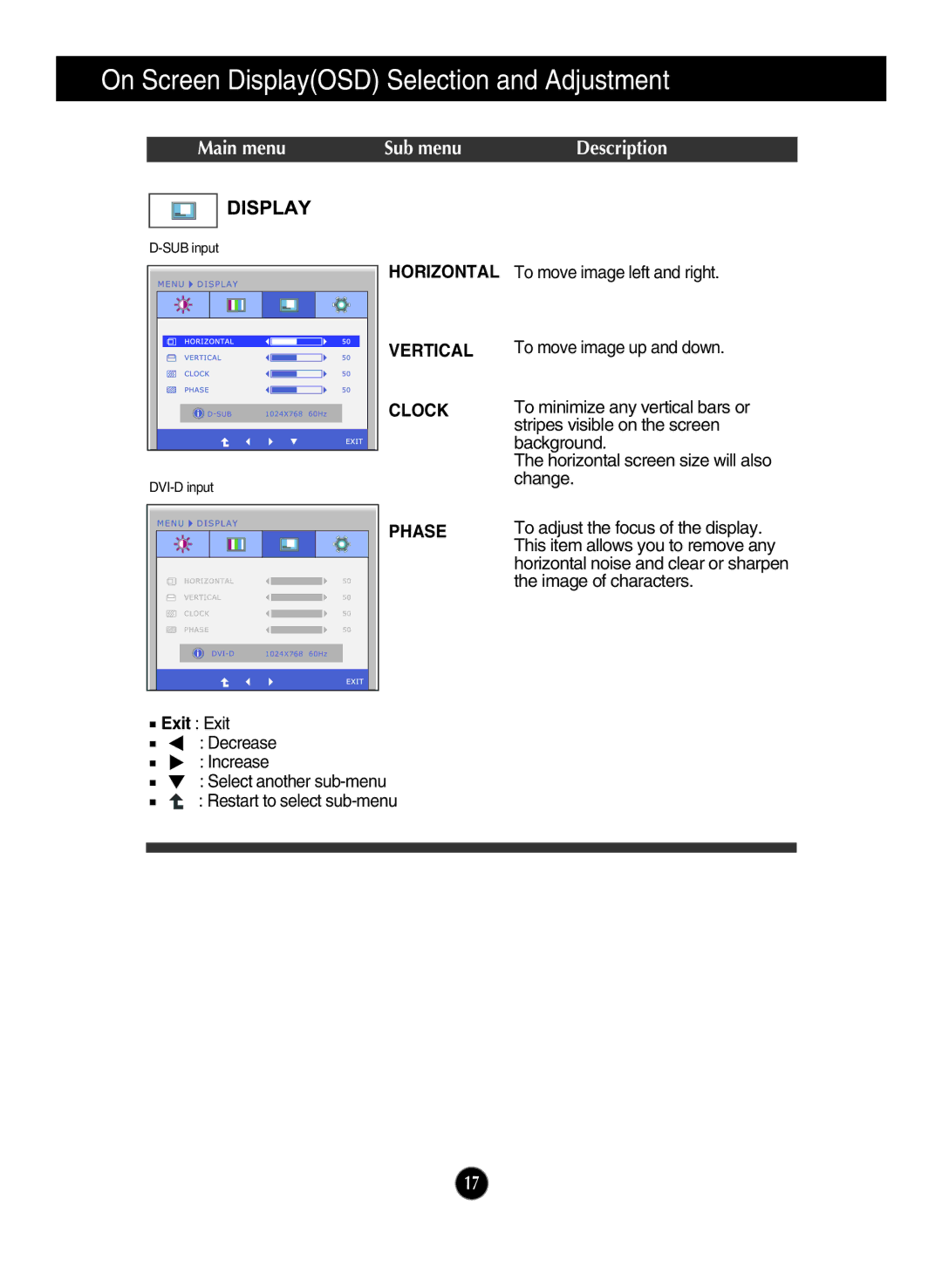 LG Electronics E2350T, E2050T, E1950T, E2250T manual Horizontal, Vertical, Clock, Phase 