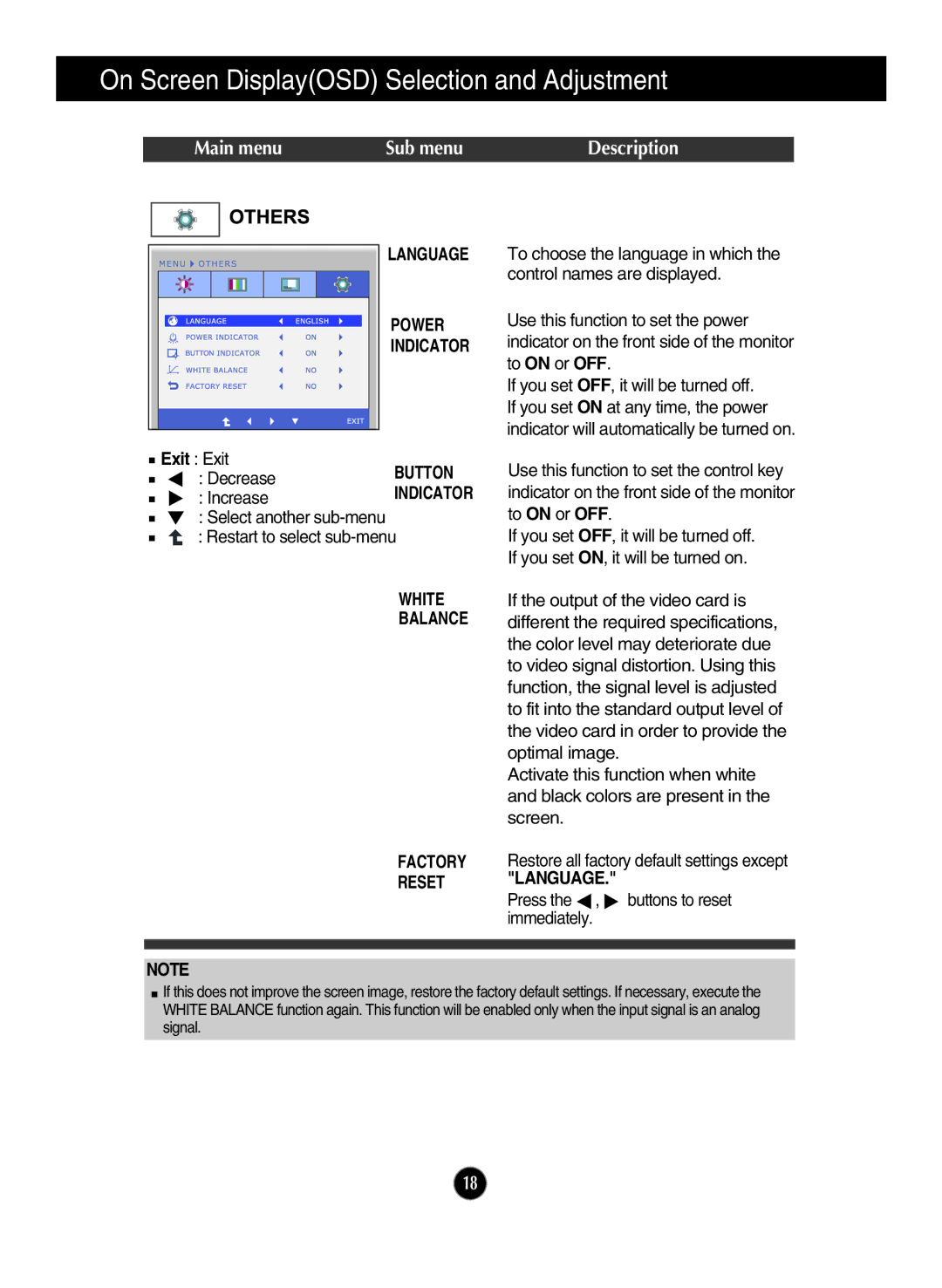 LG Electronics E2250T, E2050T, E1950T, E2350T manual Language Power Indicator, Button, White Balance, Reset Language 