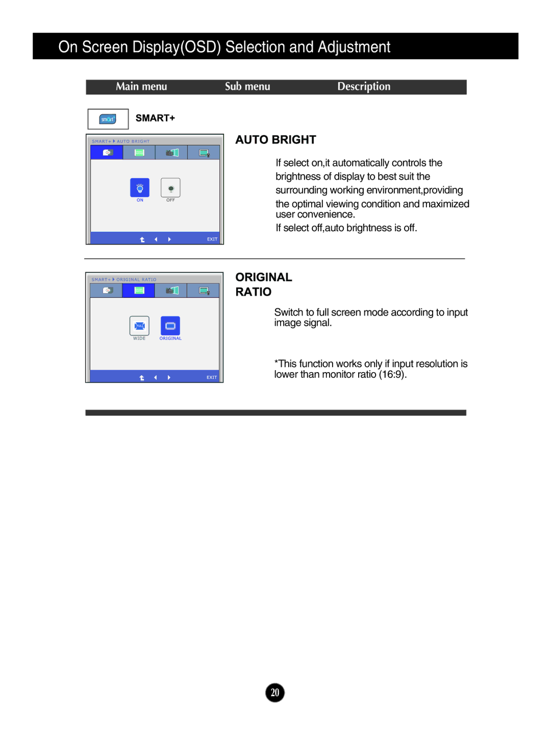 LG Electronics E1950T, E2050T, E2350T, E2250T manual Main menu Sub menu Description 