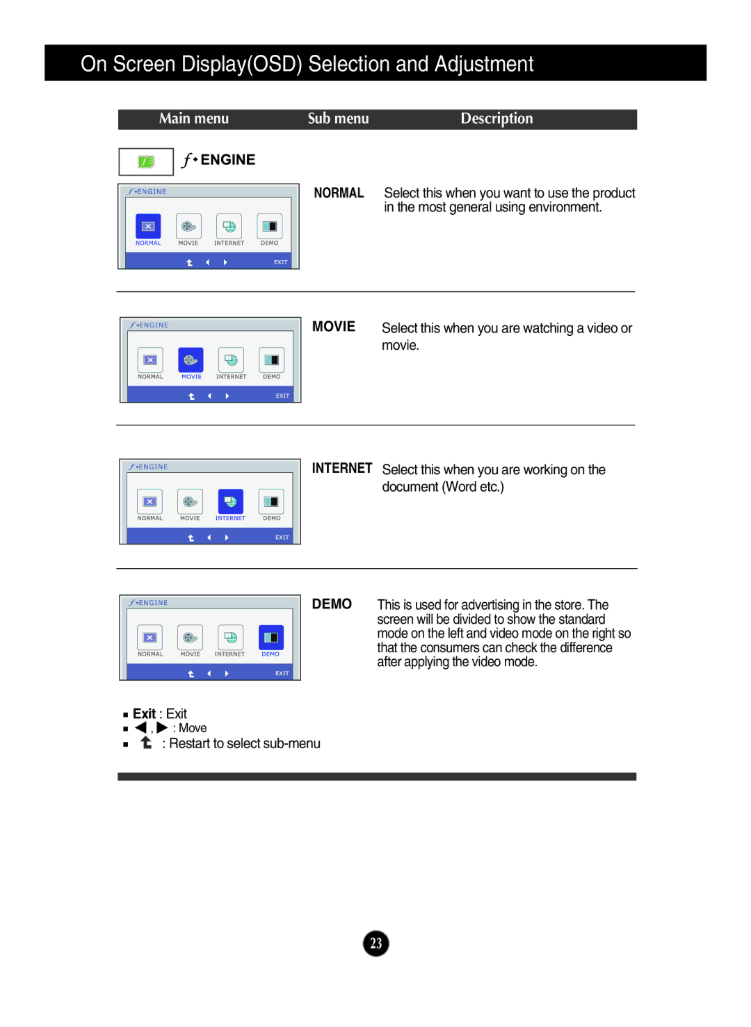 LG Electronics E2050T, E1950T, E2350T, E2250T manual Sub menu Description, Movie 