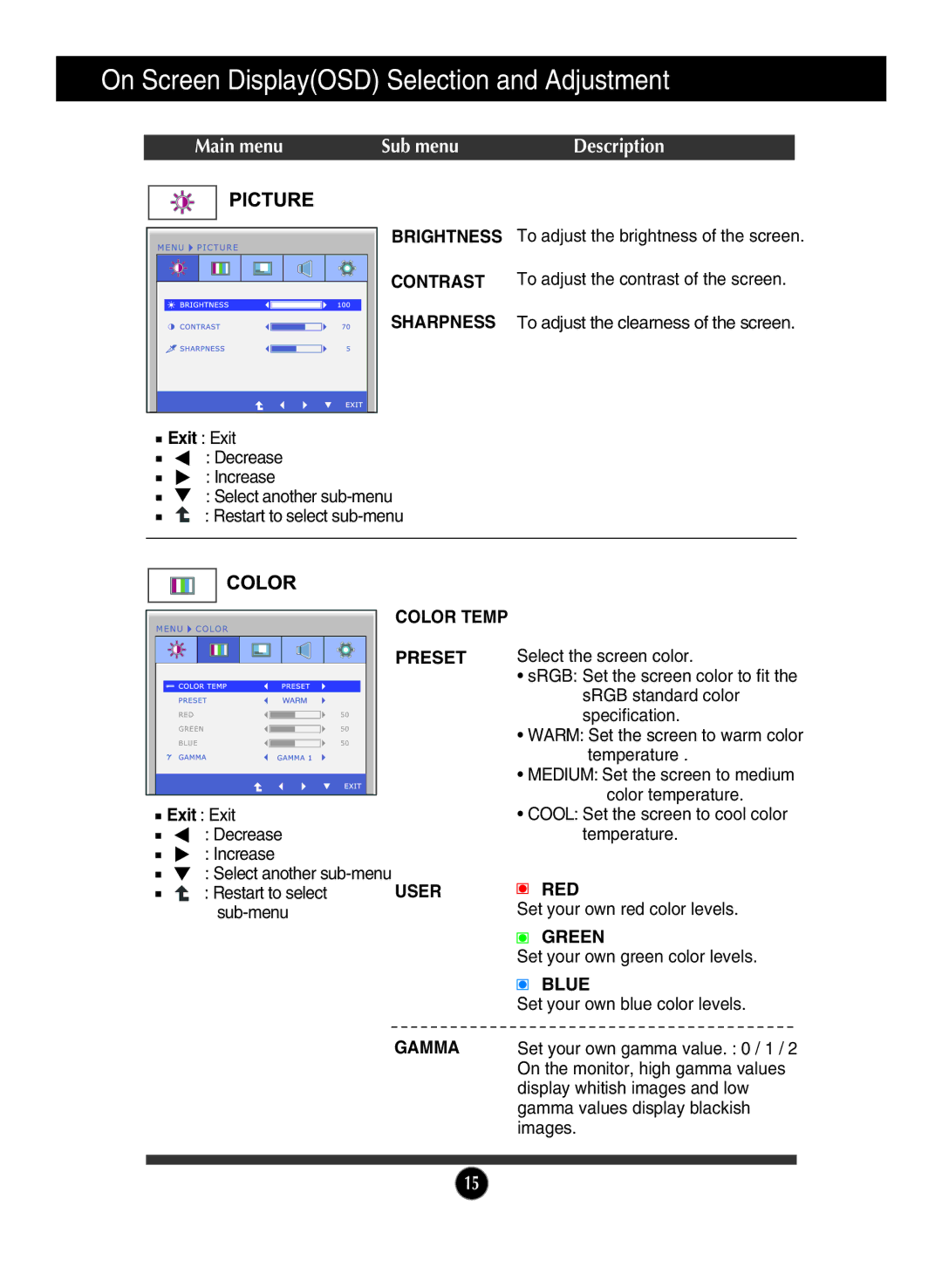 LG Electronics E2210PM, E1910PM owner manual Color Temp, Preset, User RED, Green, Blue, Gamma 