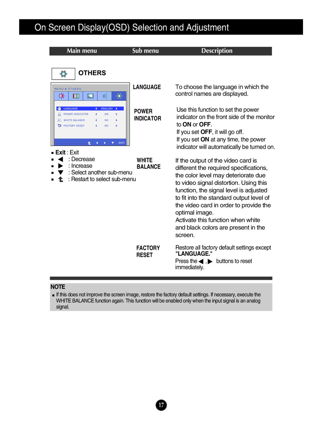 LG Electronics E2210PM, E1910PM owner manual Language Power Indicator, White, Reset Language 