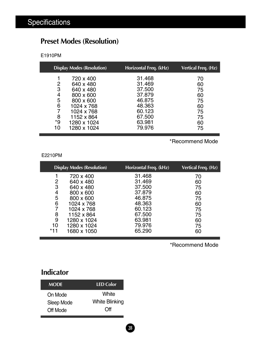 LG Electronics E1910PM, E2210PM owner manual Preset Modes Resolution, Indicator 