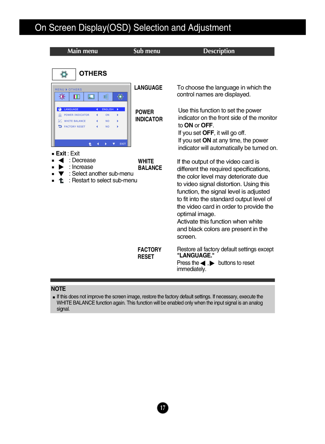 LG Electronics E2210PM, E1910PM On Screen DisplayOSD Selection and Adjustment, Main menu, Sub menu, Description, White 