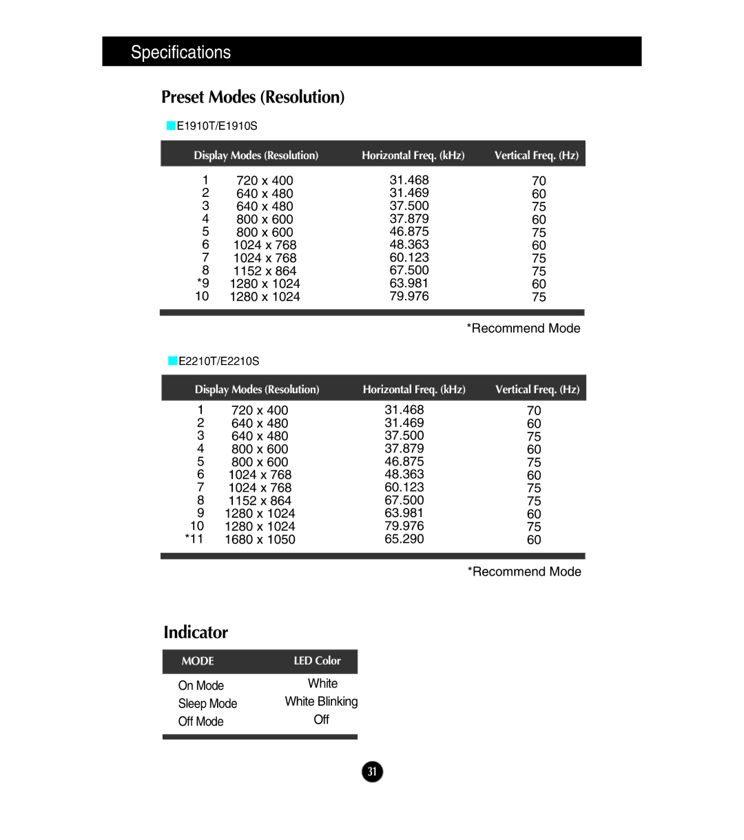 LG Electronics E2210S, E1910T, E1910S, E2210T owner manual Preset Modes Resolution, Indicator 