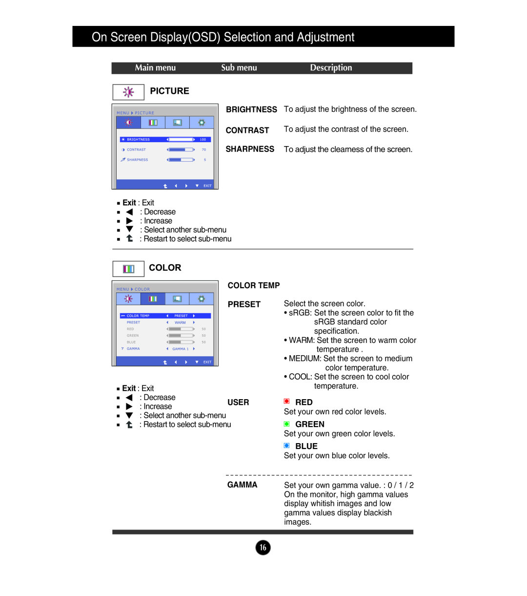 LG Electronics E1910T Main menu, Sub menu, Description, On Screen DisplayOSD Selection and Adjustment, Exit Exit, Preset 