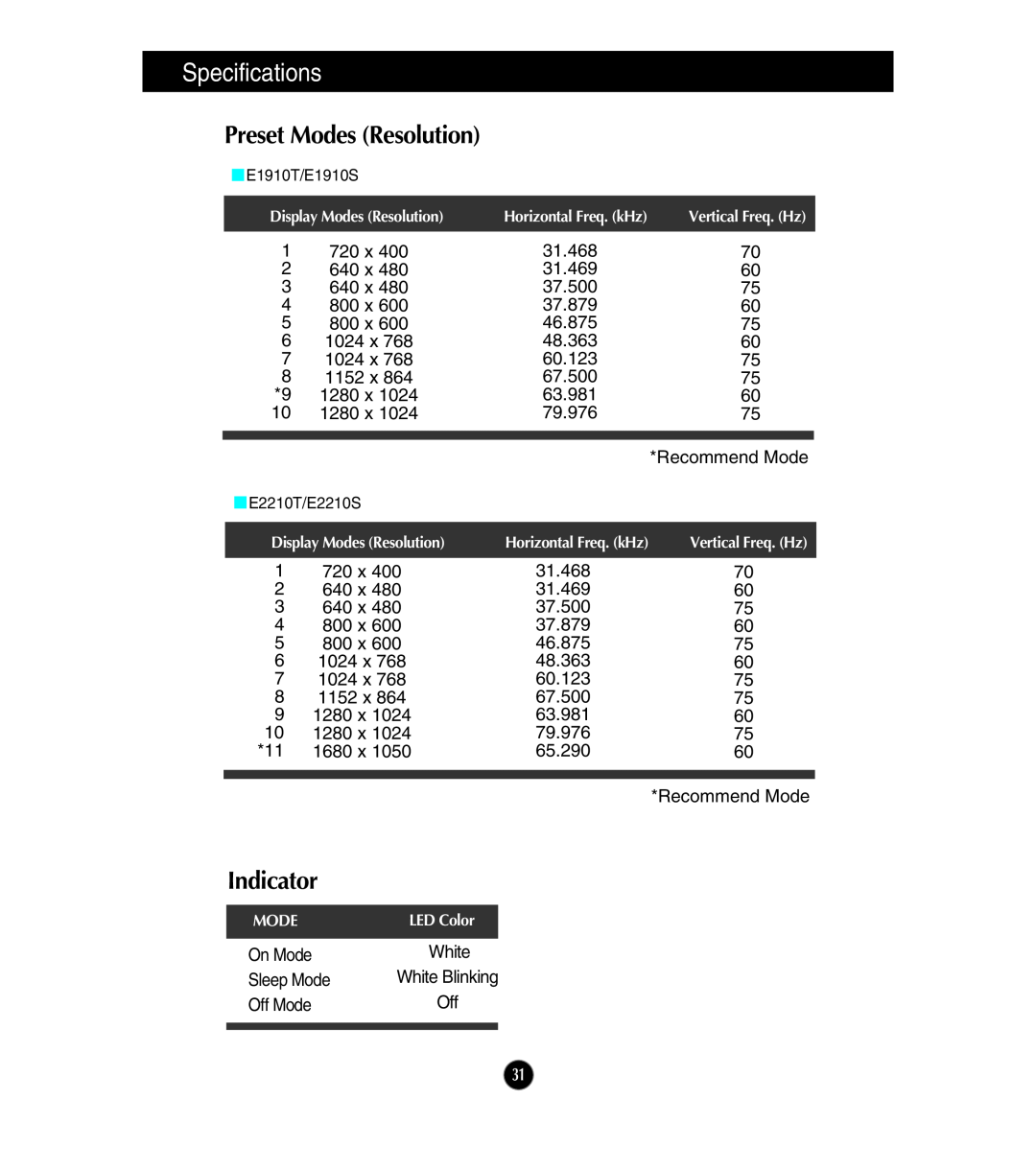 LG Electronics owner manual Preset Modes Resolution, Indicator, Specifications, E1910T/E1910S, E2210T/E2210S, White 