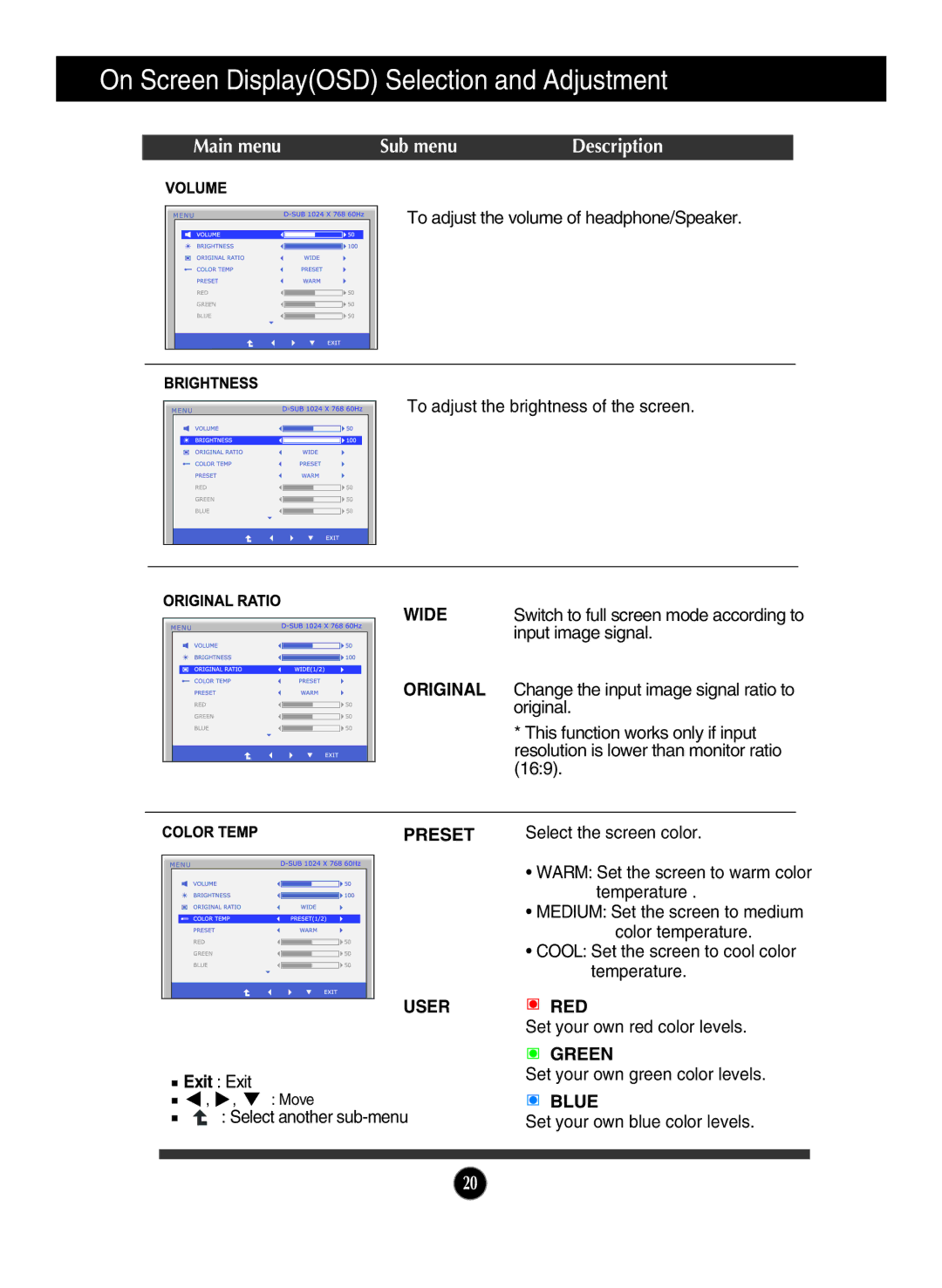 LG Electronics E2211PU owner manual Main menu Sub menu Description, Exit Exit 