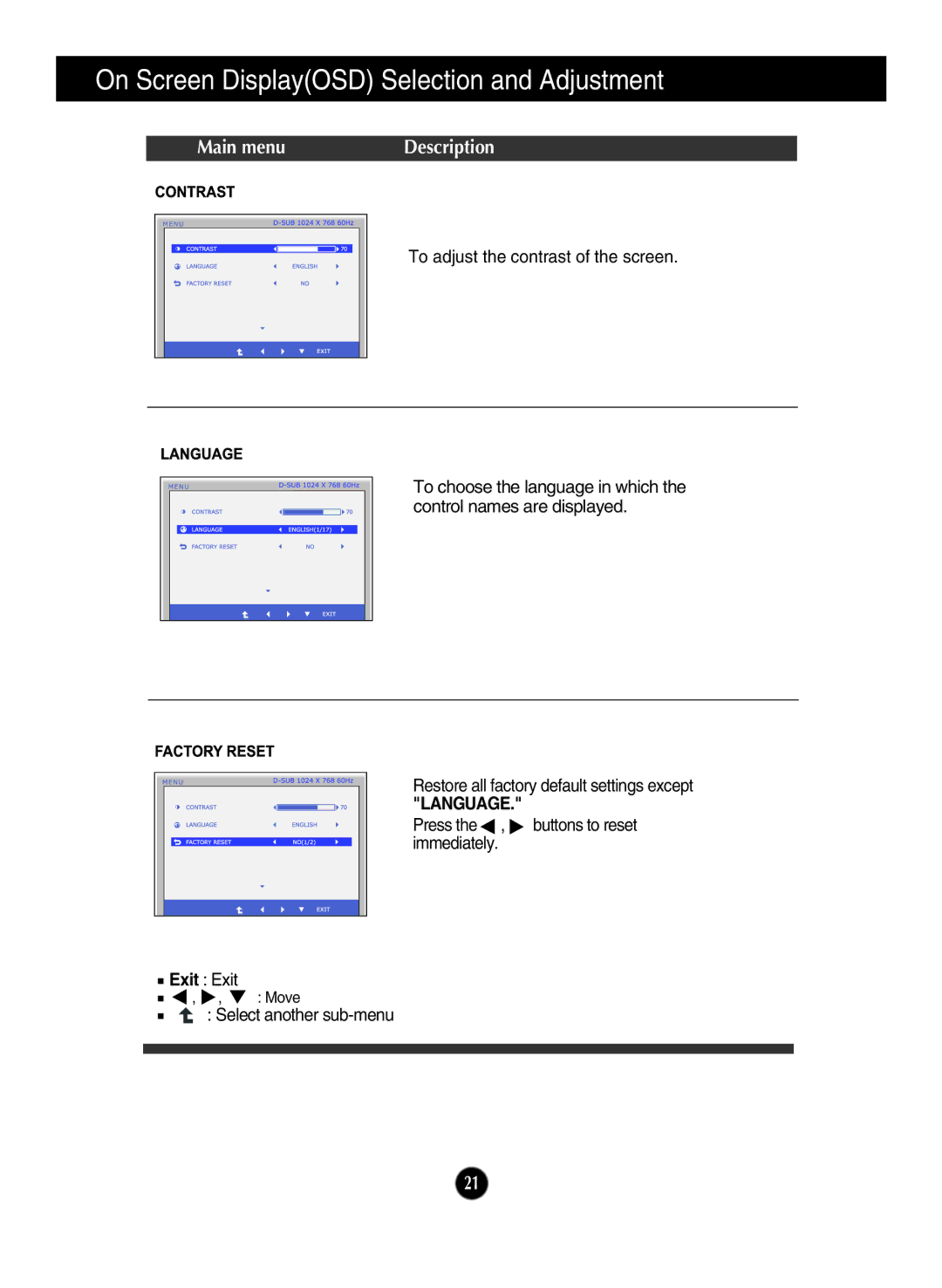 LG Electronics E2211PU owner manual Main menu Description 