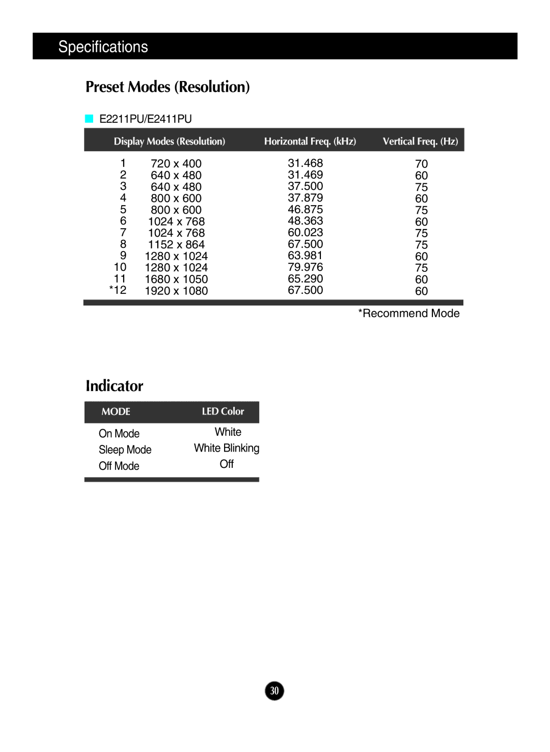 LG Electronics E2211PU owner manual Specifications, Preset Modes Resolution, Indicator 