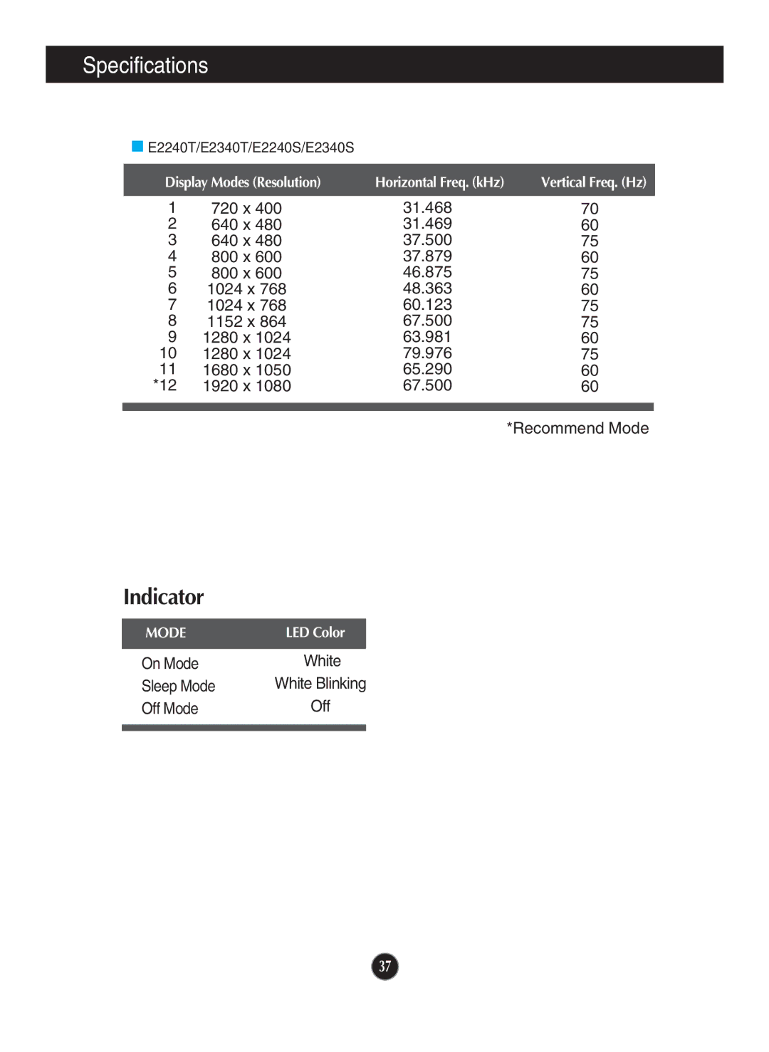 LG Electronics E1940T, E2240T, E2240S, E2340S, E2340T, E2040S, E2040T, E1940S owner manual Indicator, Off Mode 