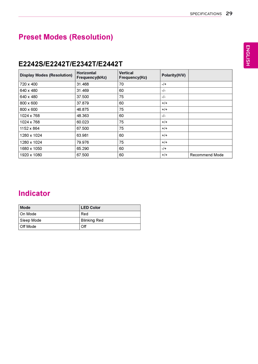 LG Electronics E2042T, E2042S, E1942S owner manual Indicator, E2242S/E2242T/E2342T/E2442T 