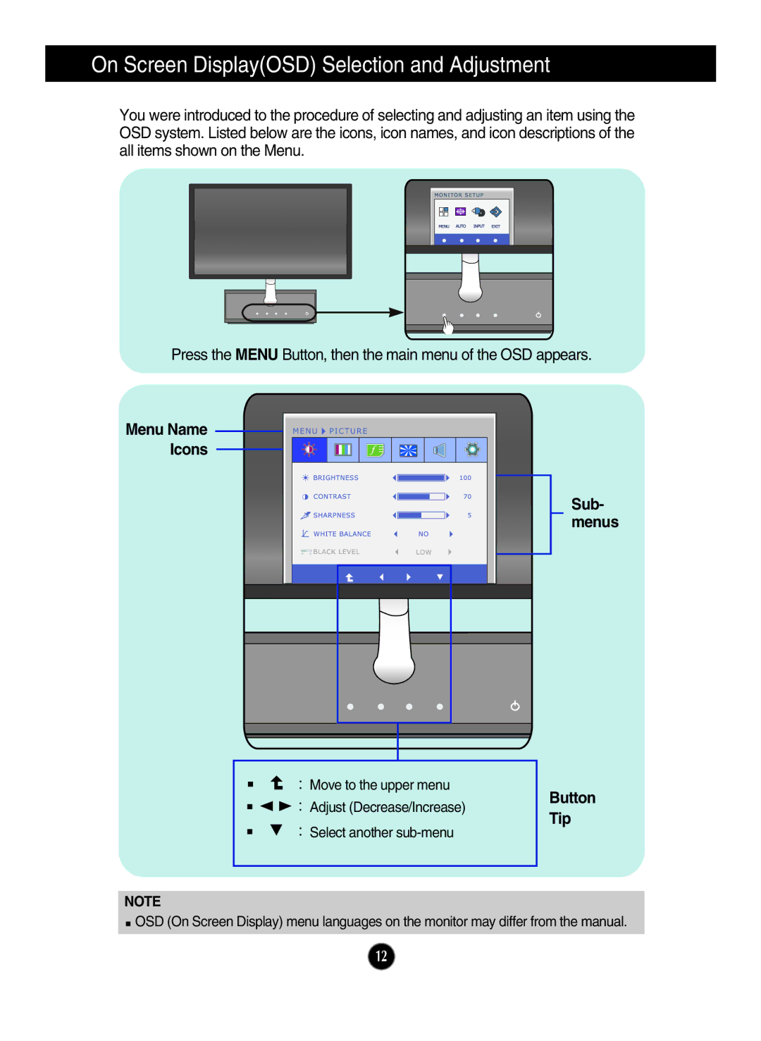 LG Electronics E2290V owner manual Menu Name Icons Sub- menus, Button Tip 