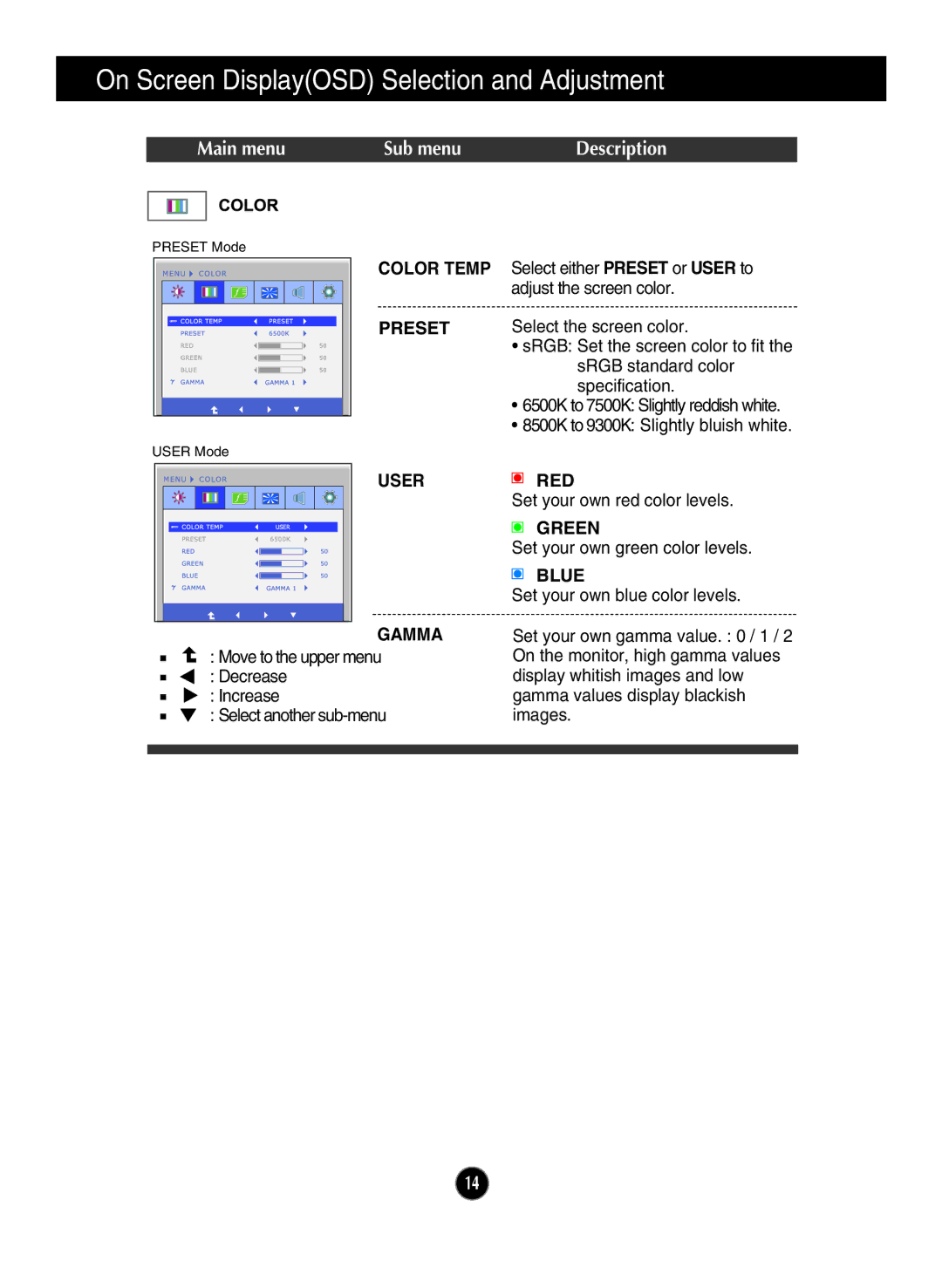 LG Electronics E2290V owner manual Color Temp Preset, User Gamma, Red, Green, Blue 