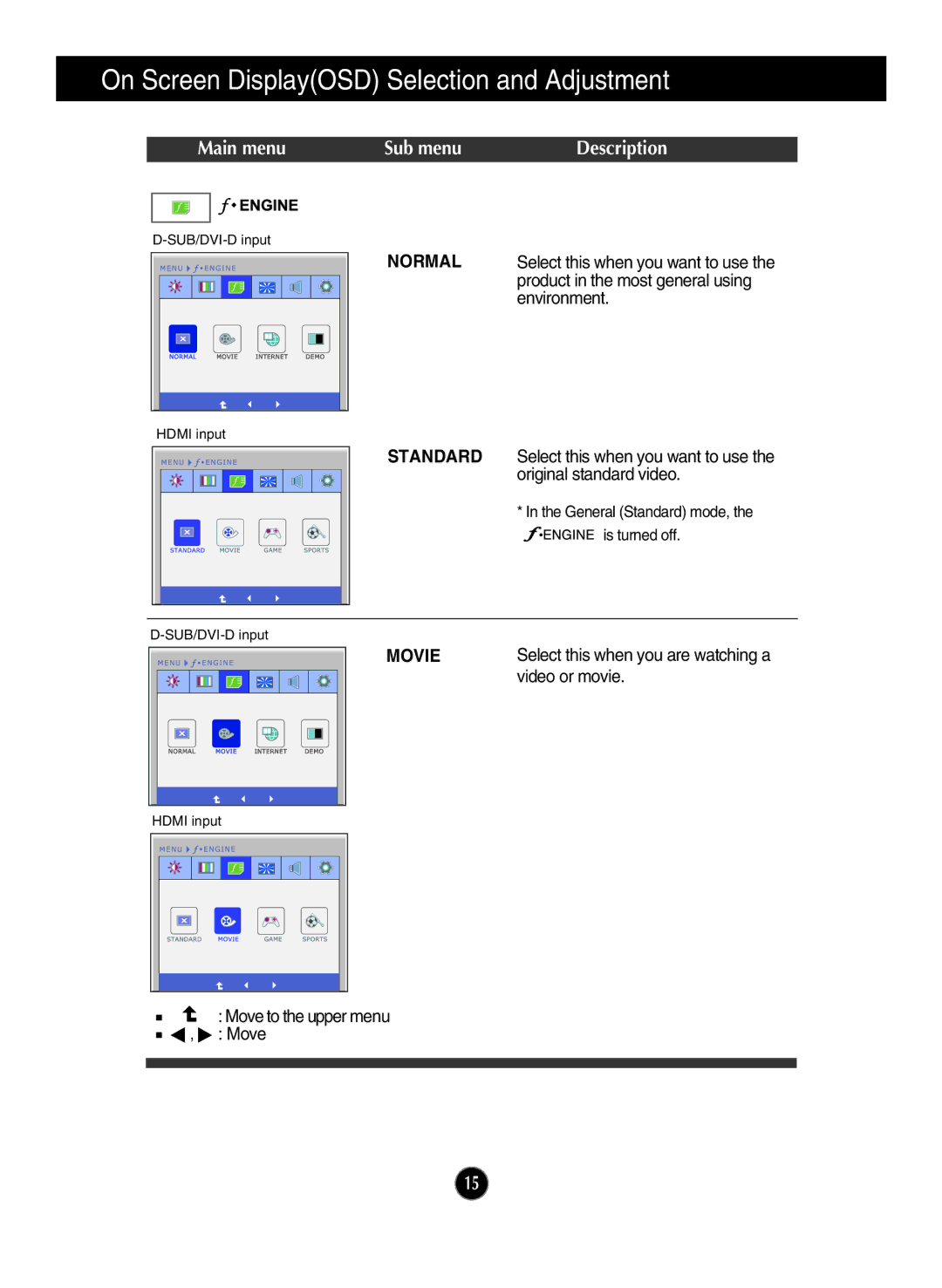 LG Electronics E2290V owner manual Normal, Movie 