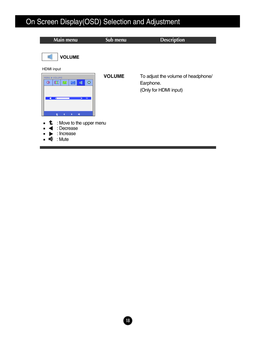 LG Electronics E2290V owner manual Main menu Sub menu 