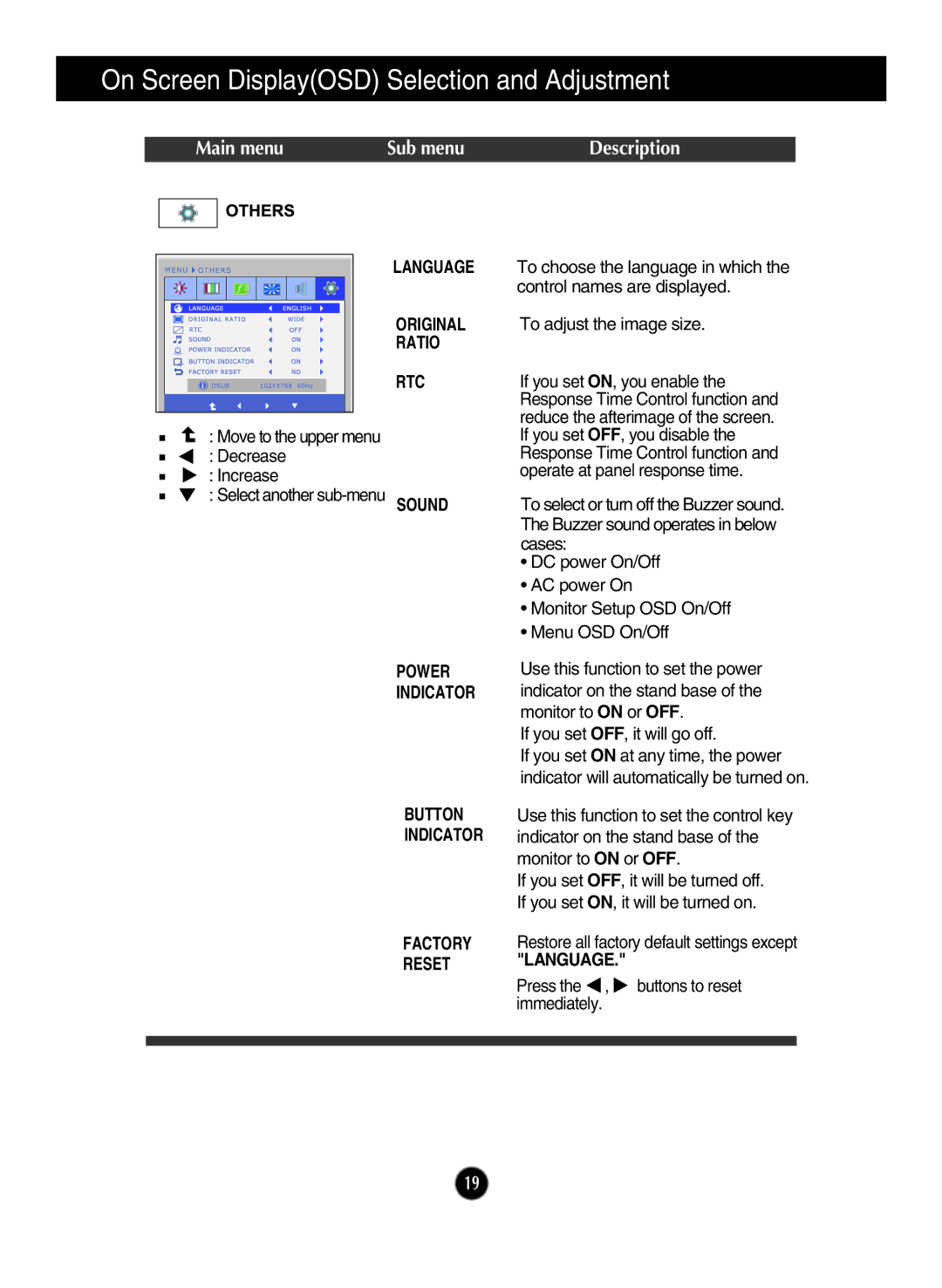 LG Electronics E2290V owner manual Language, RTC Sound 